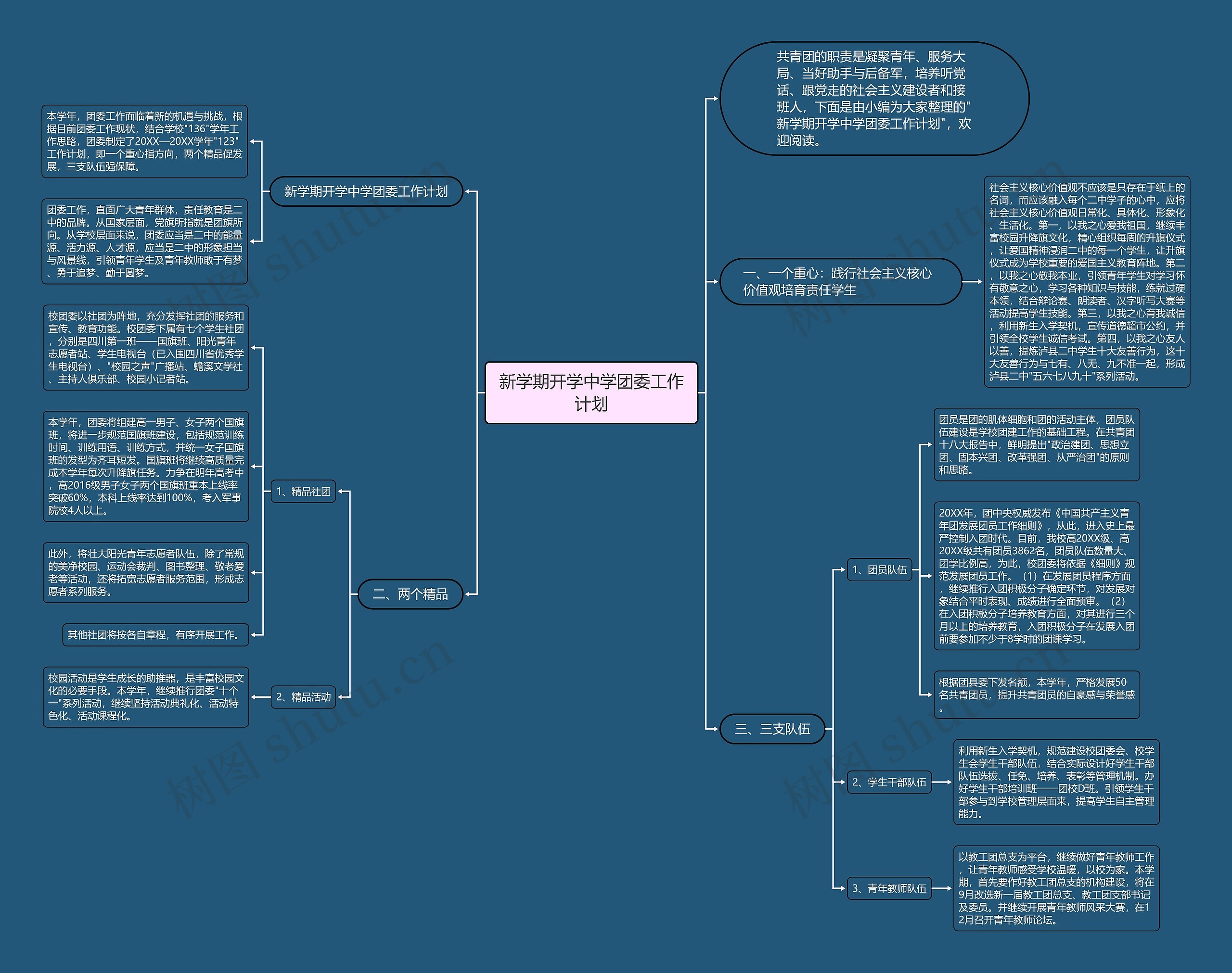 新学期开学中学团委工作计划思维导图