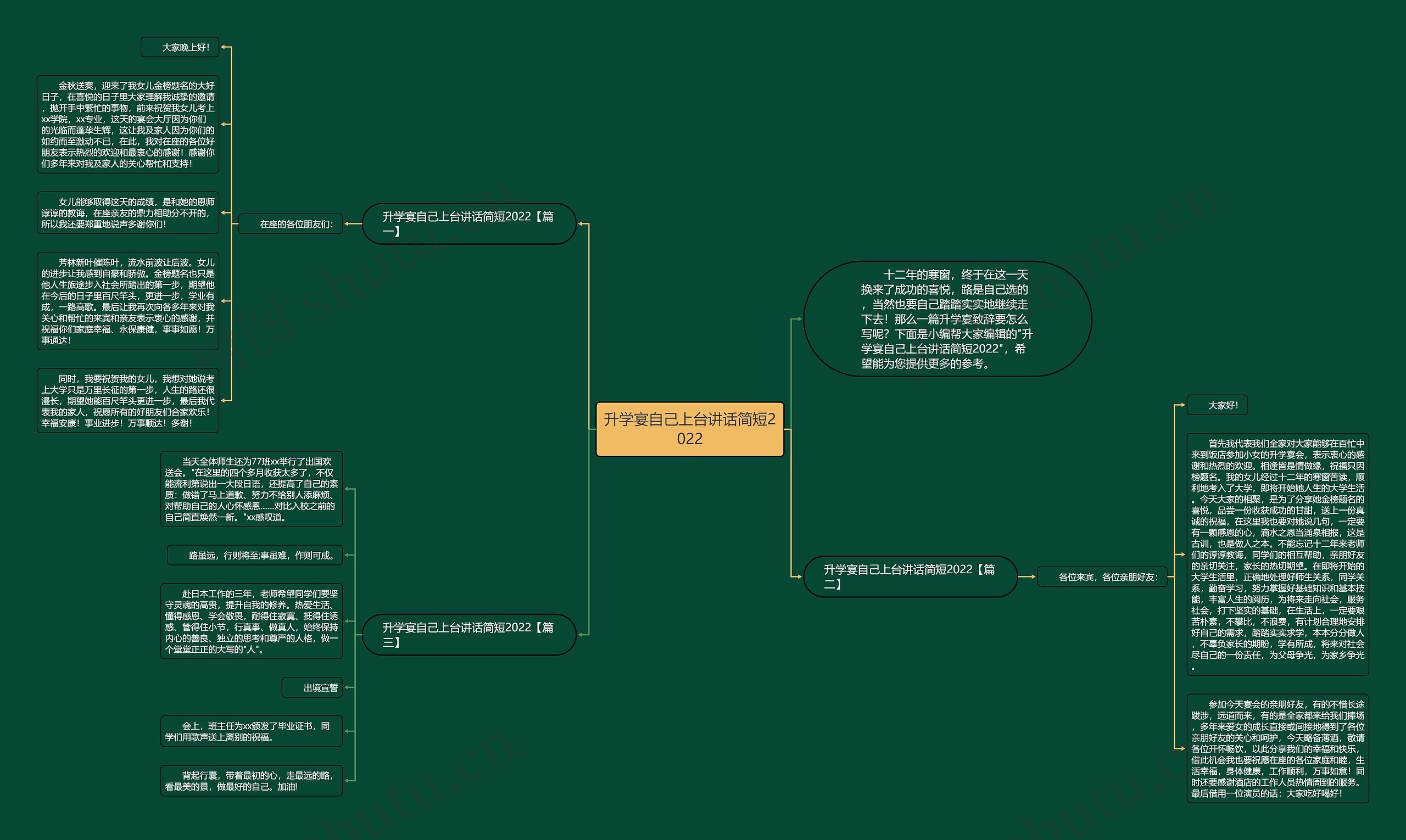 升学宴自己上台讲话简短2022思维导图