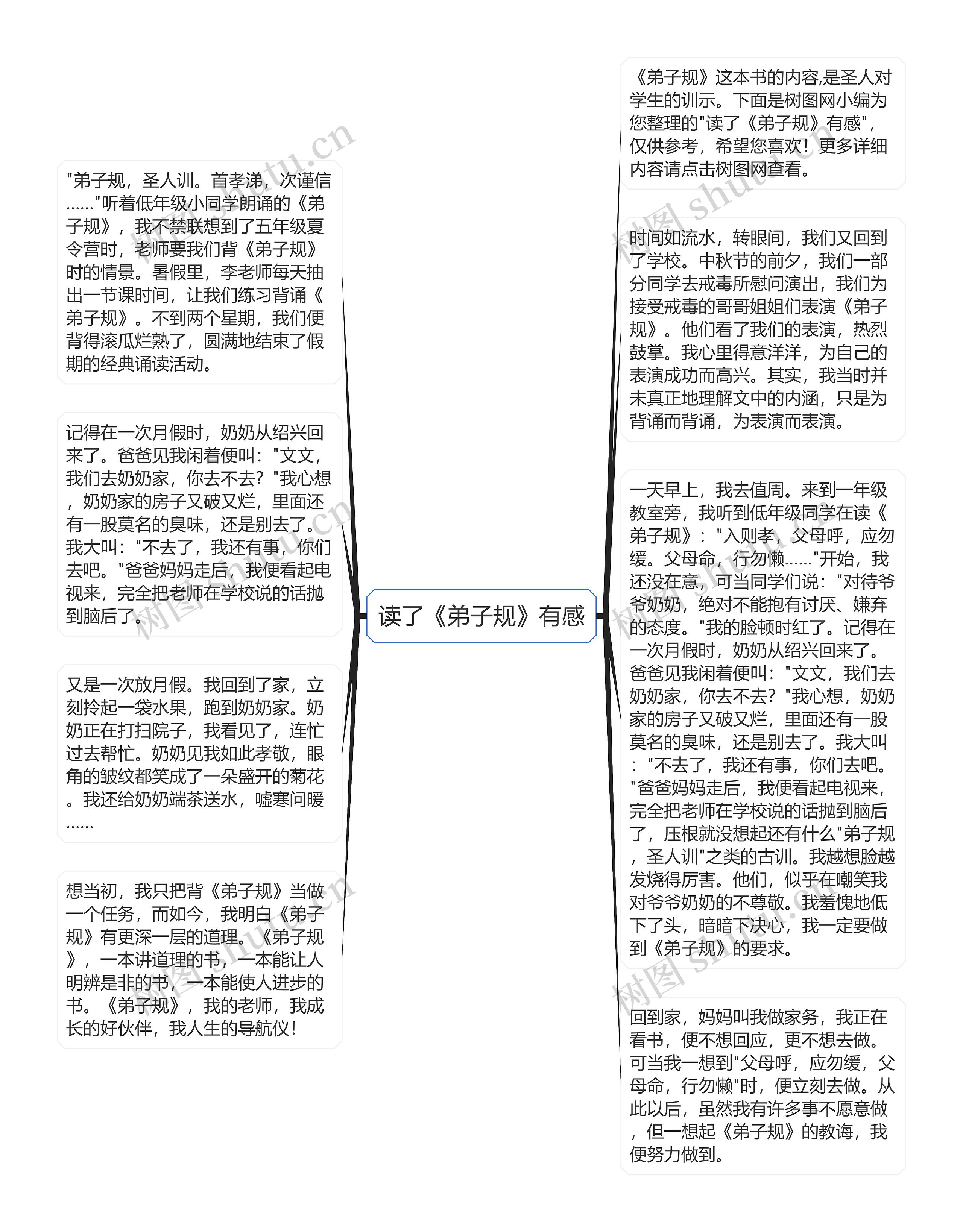 读了《弟子规》有感思维导图