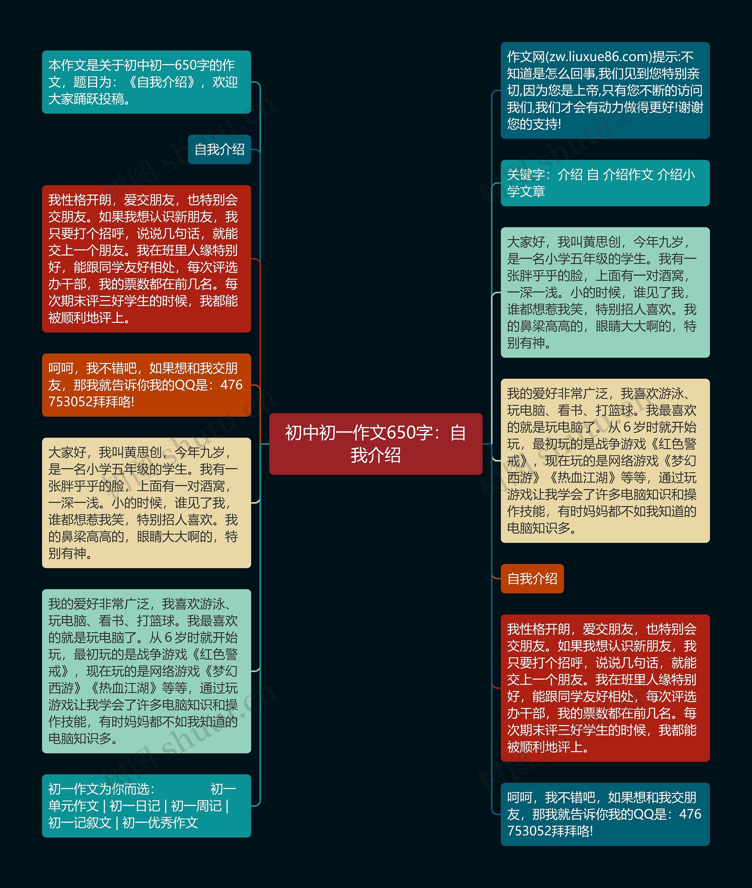 初中初一作文650字：自我介绍思维导图