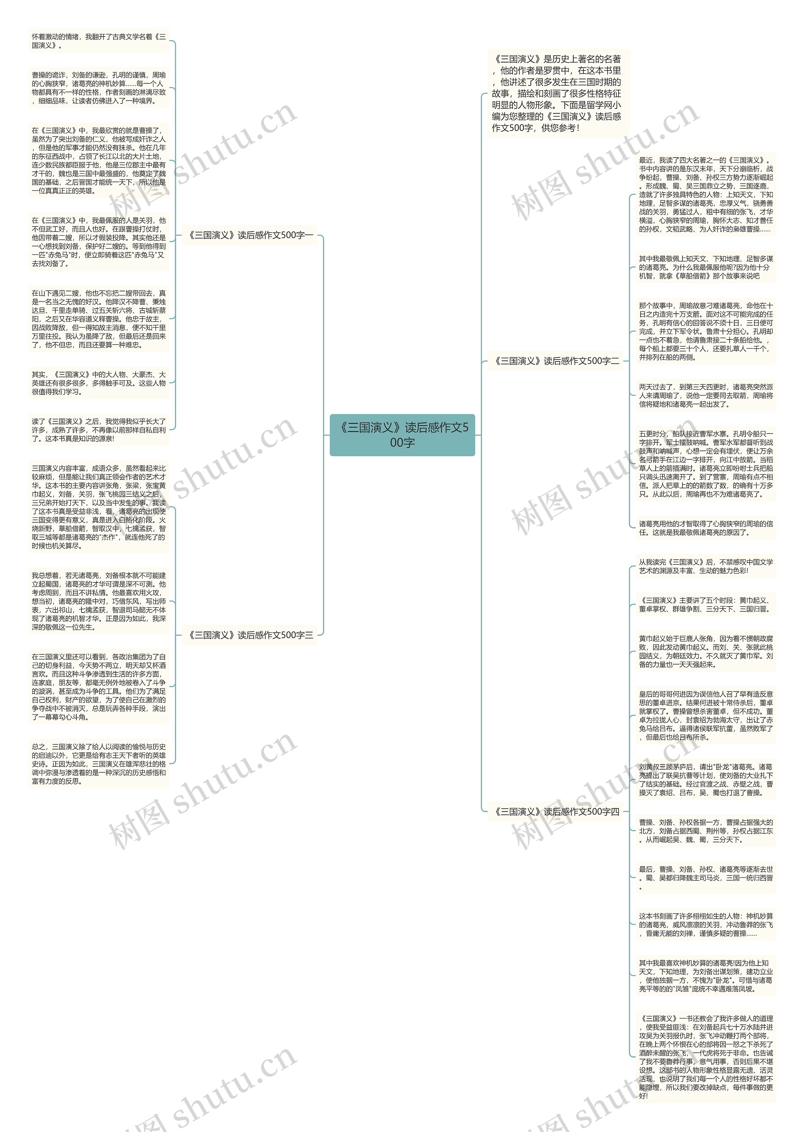 《三国演义》读后感作文500字思维导图