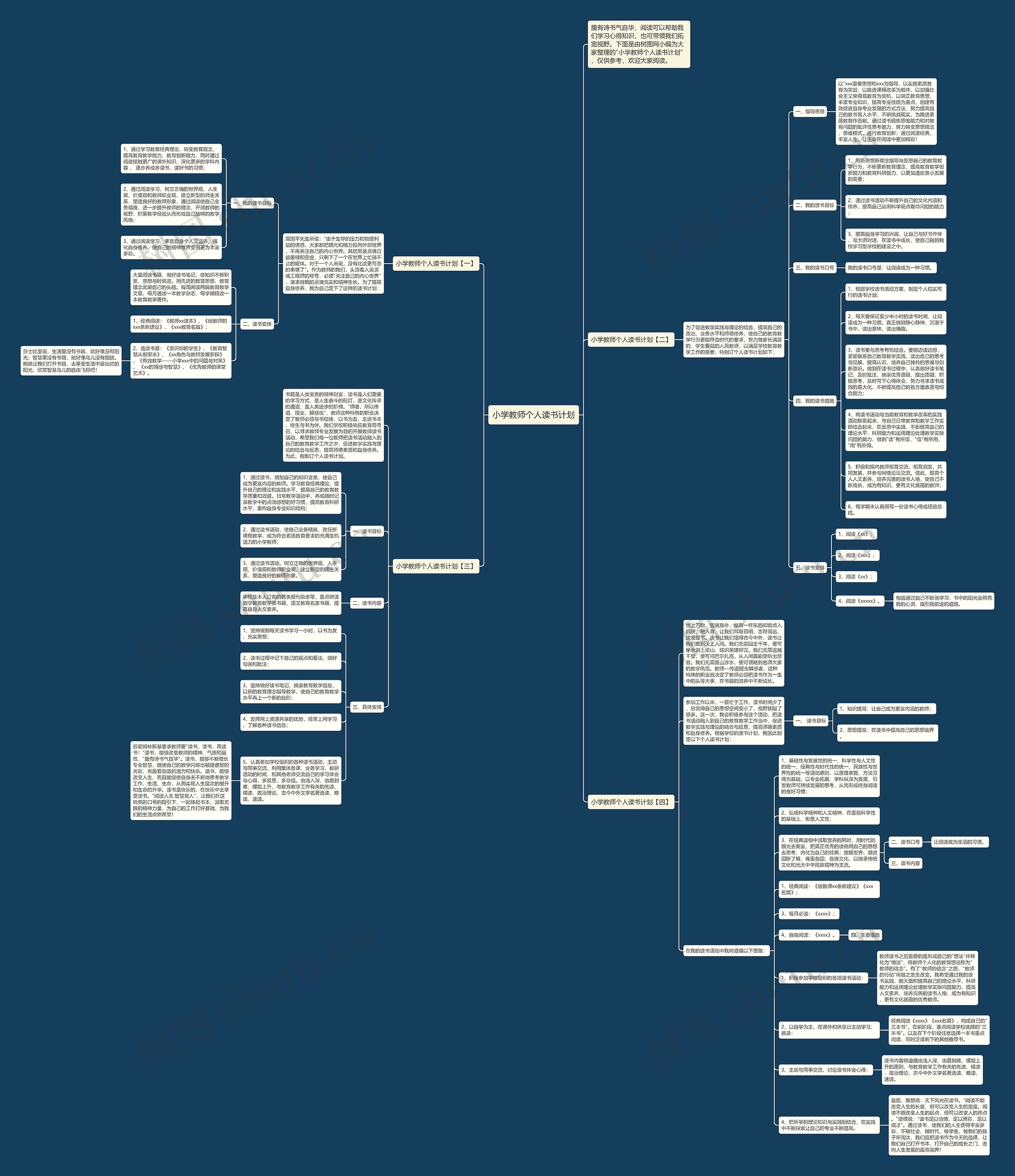 小学教师个人读书计划思维导图高清图 小学教师个人读书计划思维导图