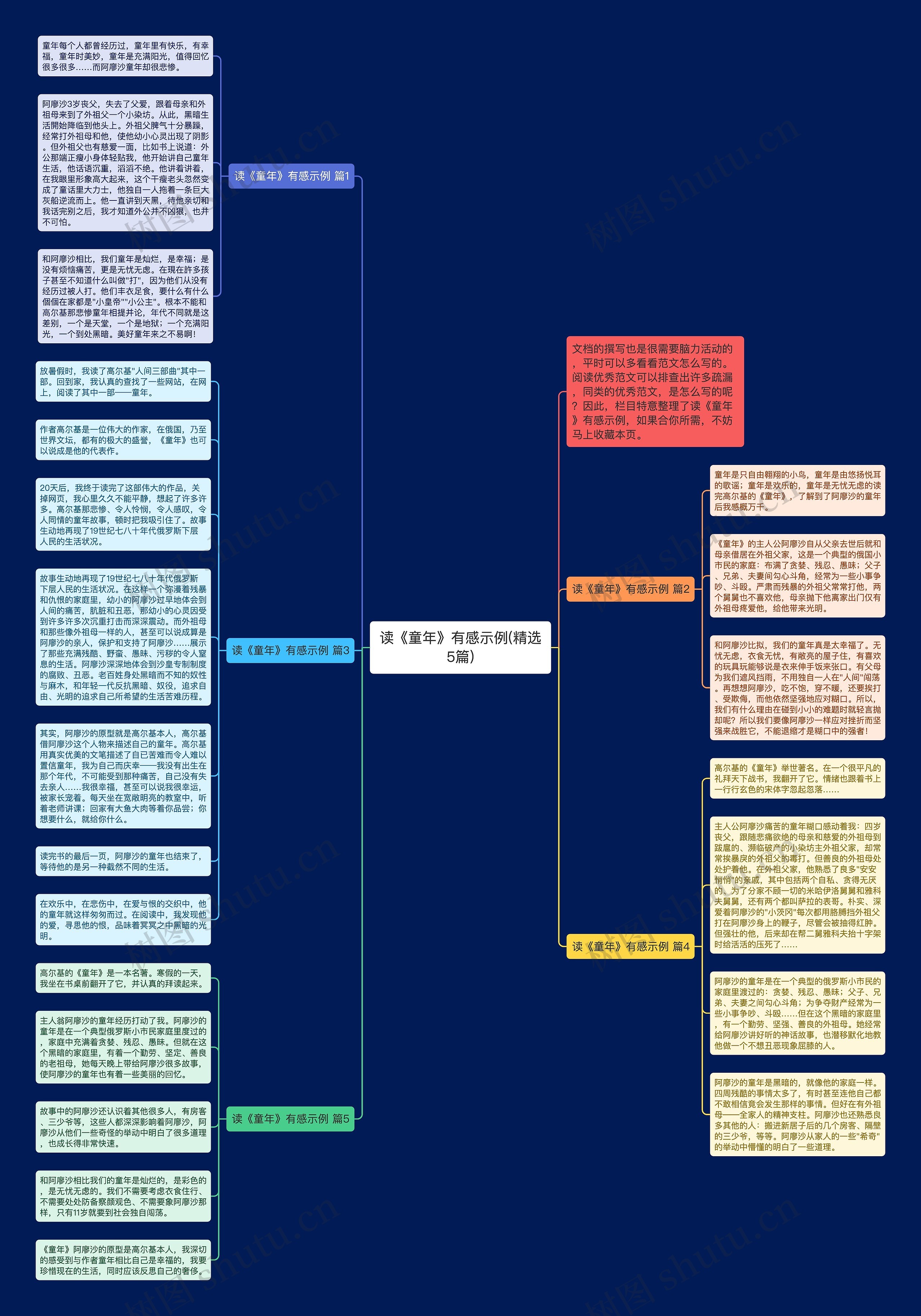 读《童年》有感示例(精选5篇)思维导图