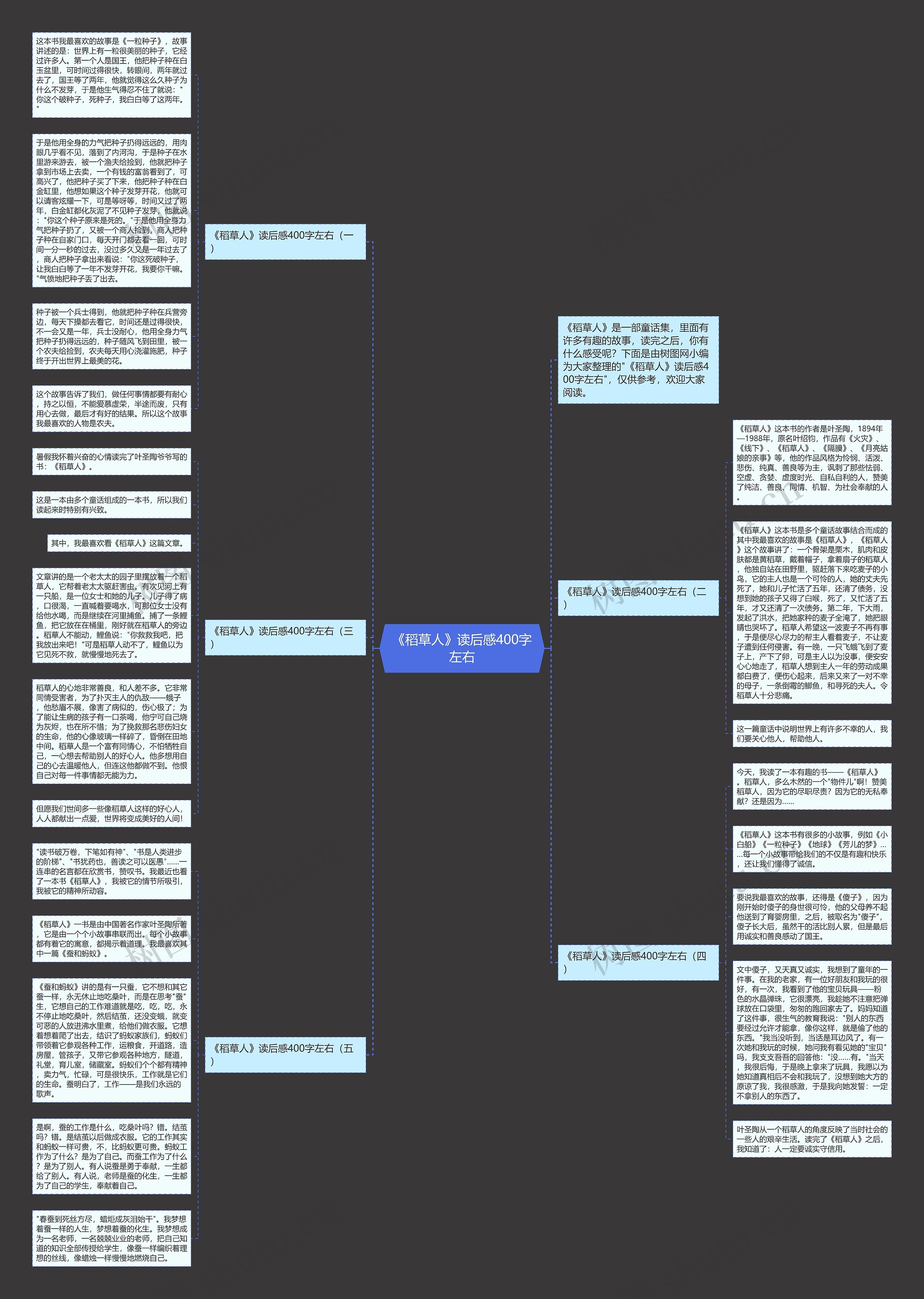 《稻草人》读后感400字左右思维导图