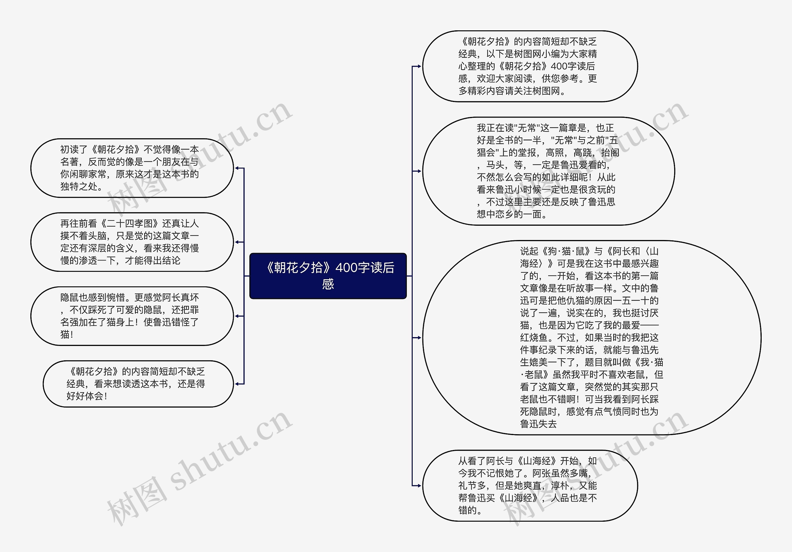 《朝花夕拾》400字读后感思维导图