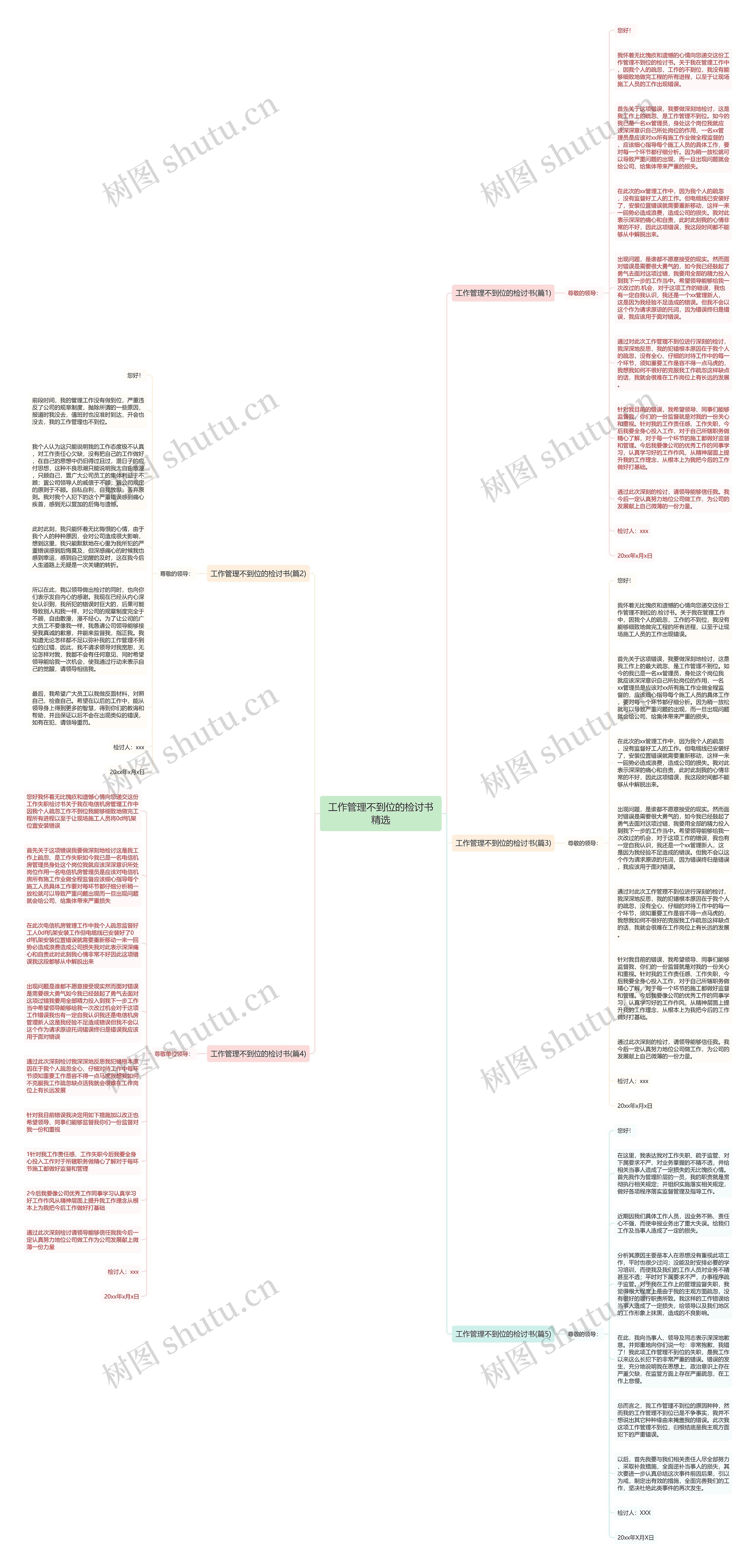 工作管理不到位的检讨书精选思维导图高清图 工作管理不到位的检讨书精选思维导图