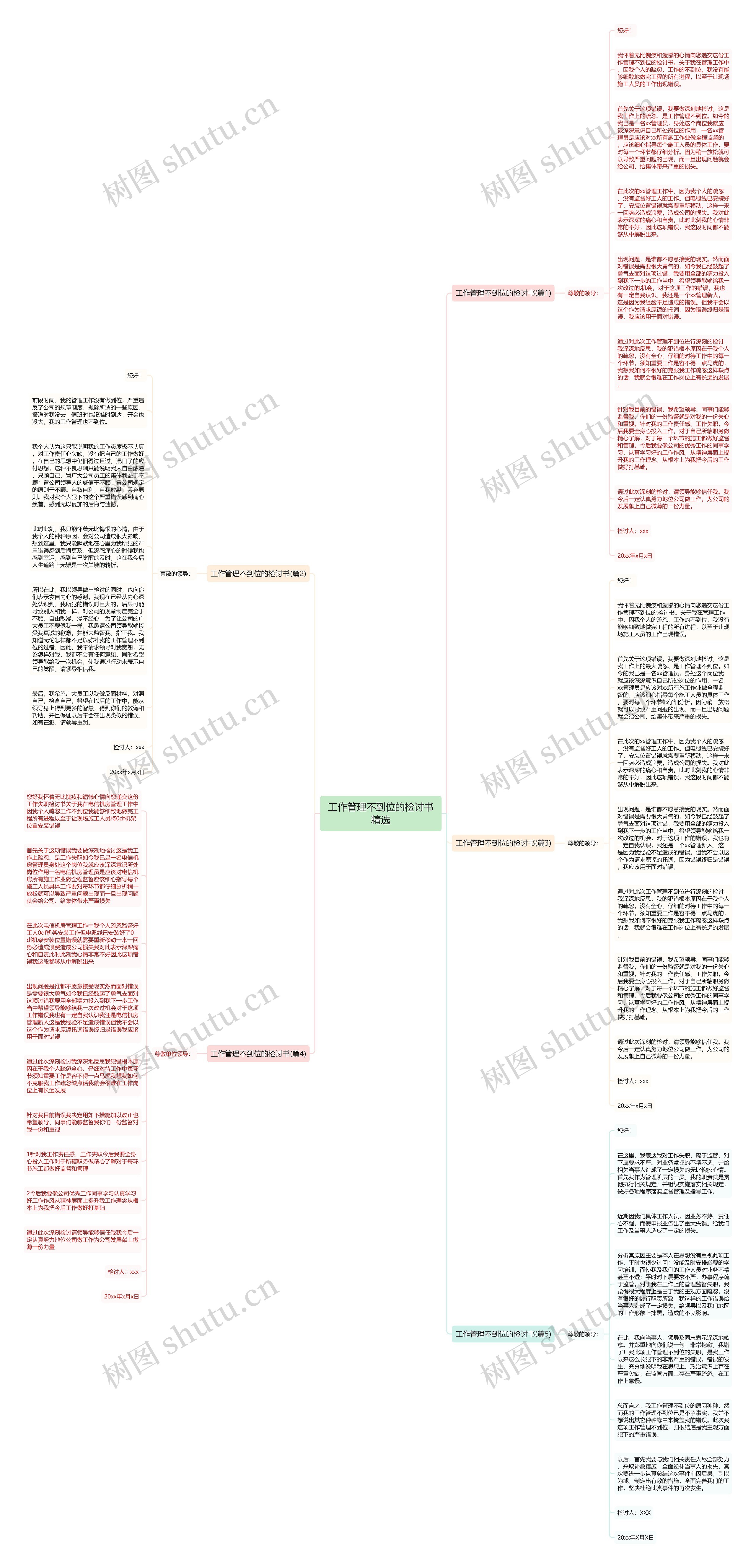 工作管理不到位的检讨书精选思维导图