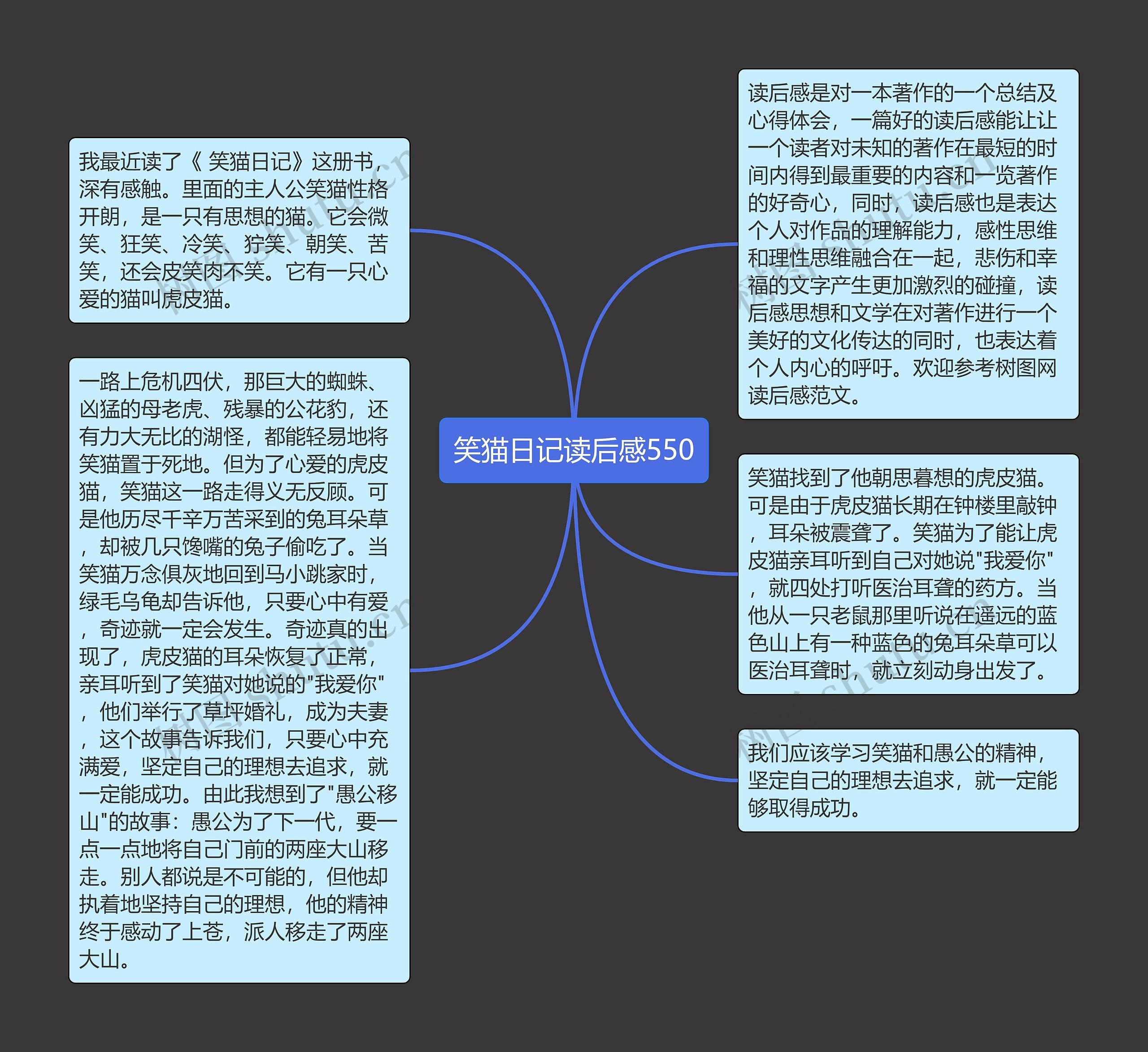 笑猫日记读后感550思维导图