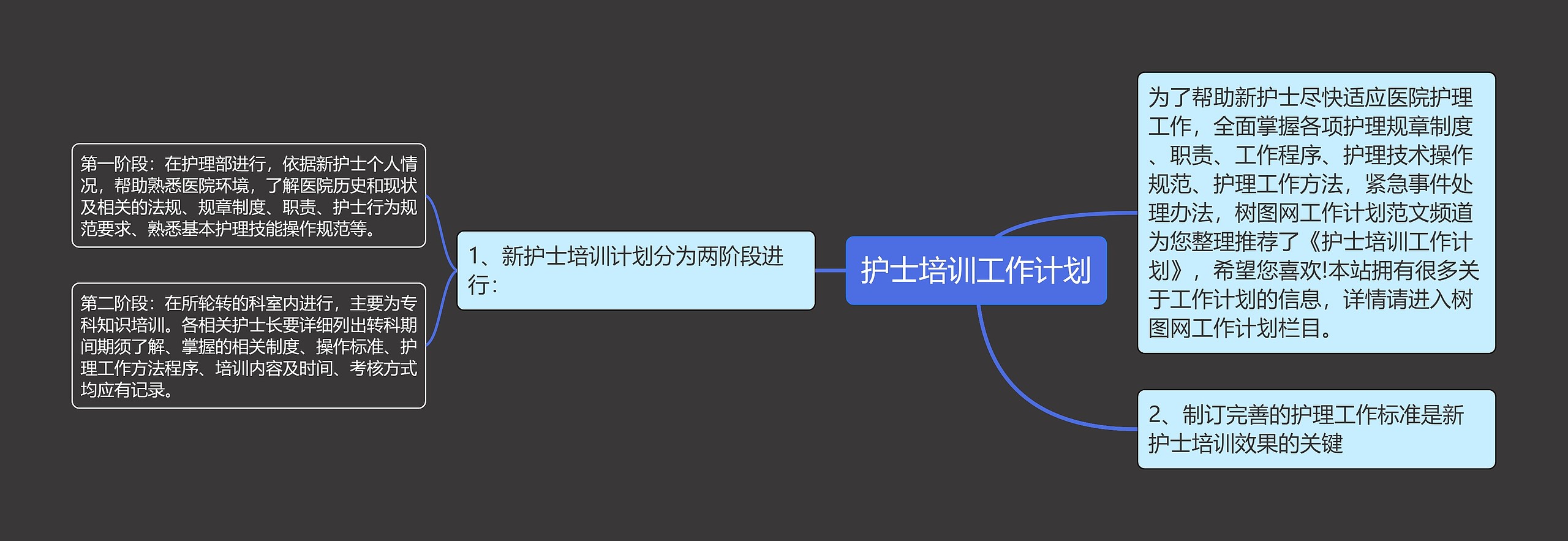 护士培训工作计划