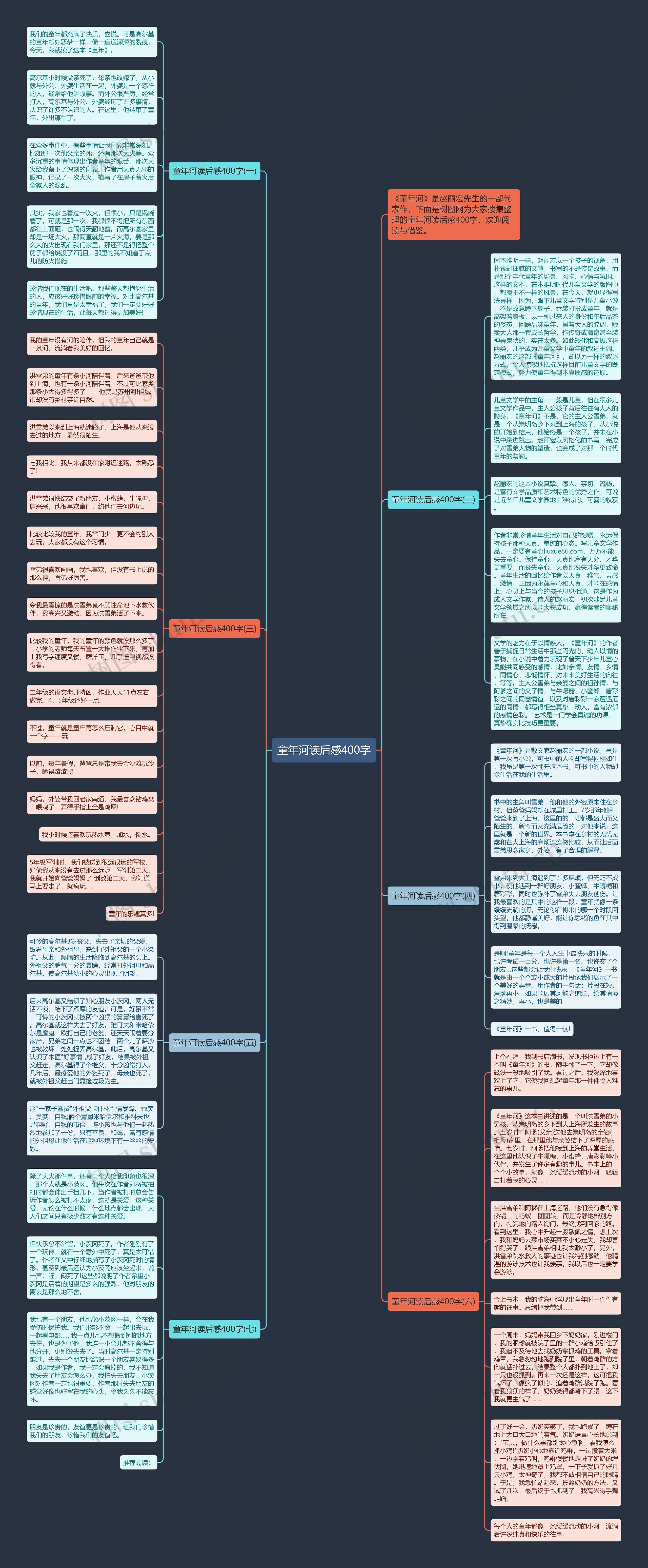 童年河读后感400字思维导图
