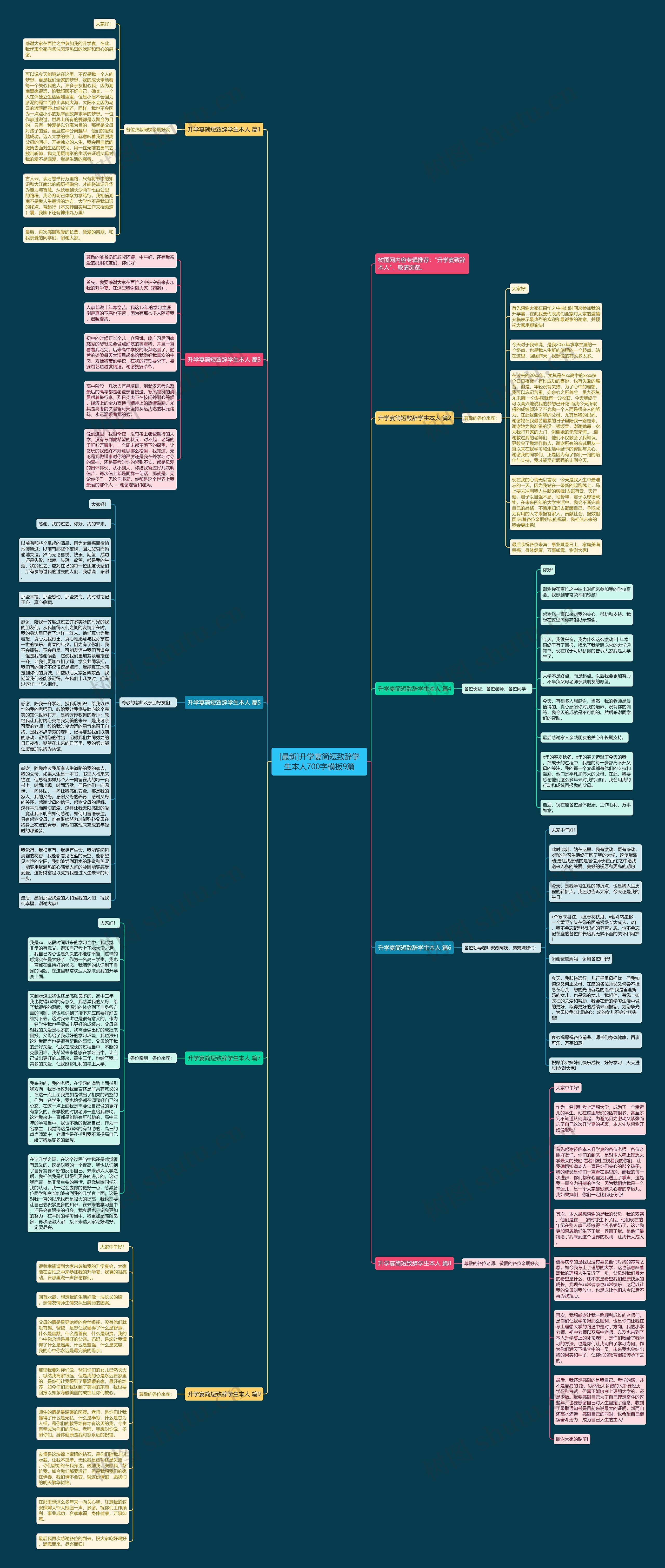 [最新]升学宴简短致辞学生本人700字9篇思维导图