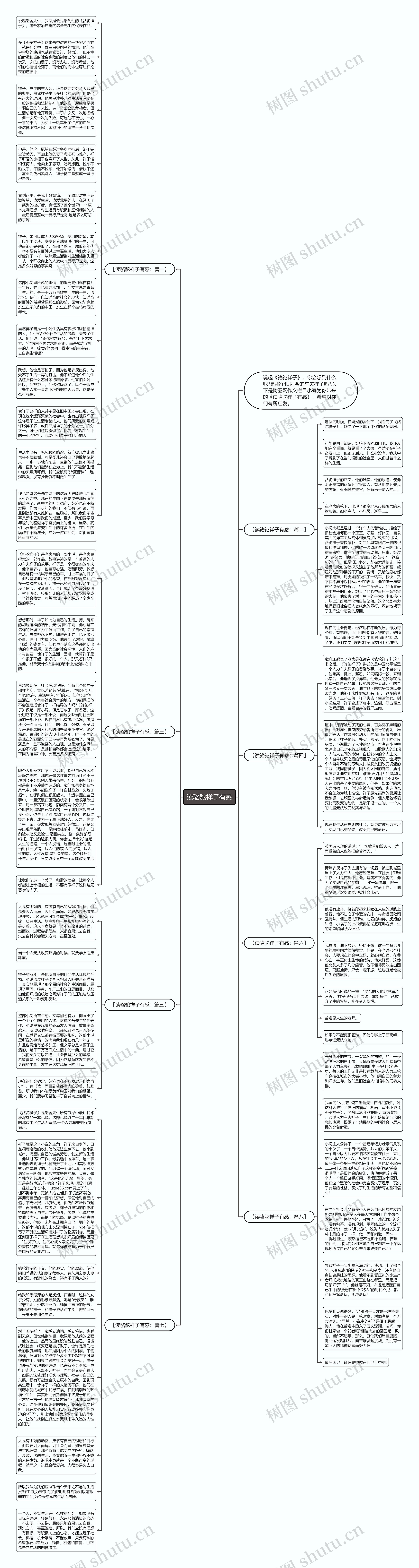 读骆驼祥子有感思维导图