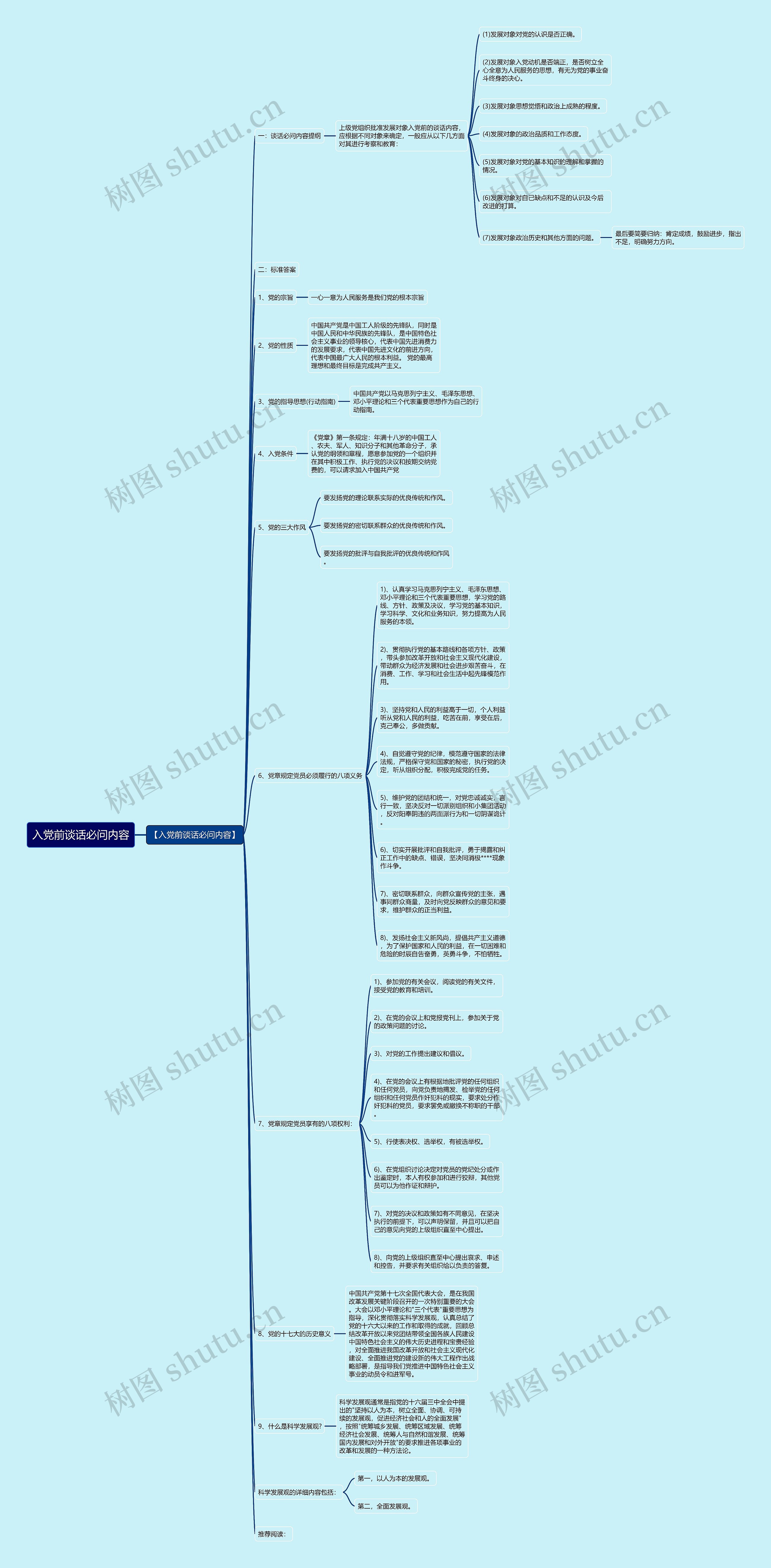 入党前谈话必问内容思维导图