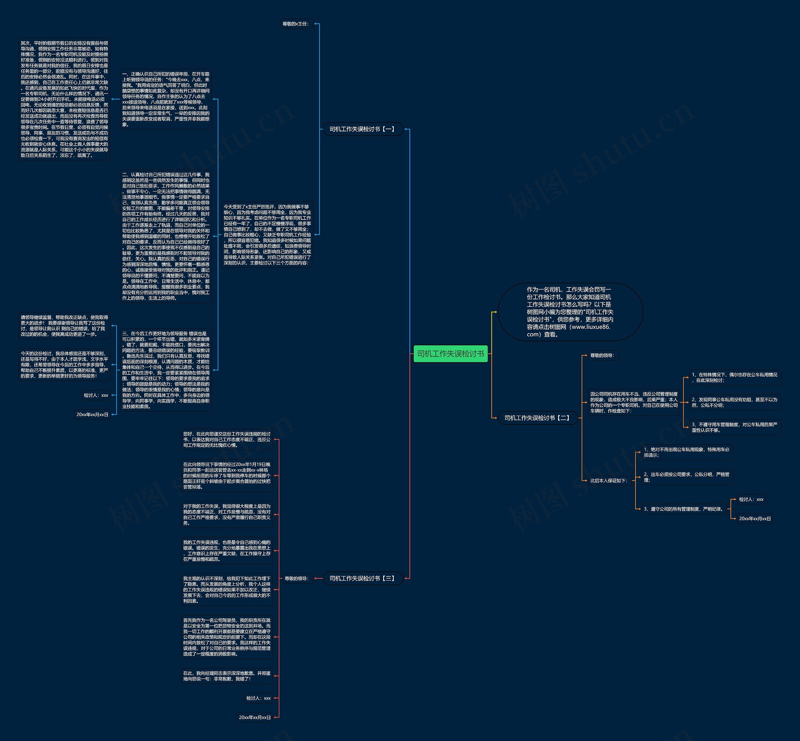 司机工作失误检讨书思维导图