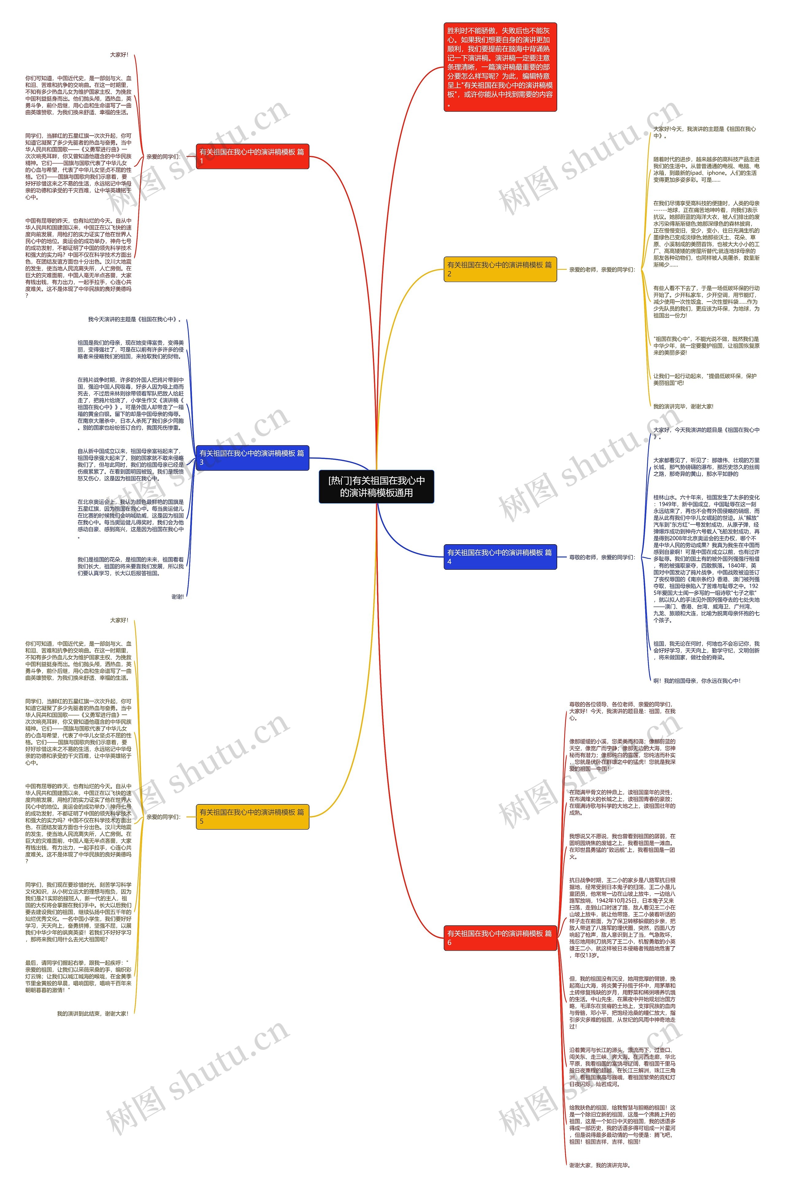[热门]有关祖国在我心中的演讲稿通用思维导图