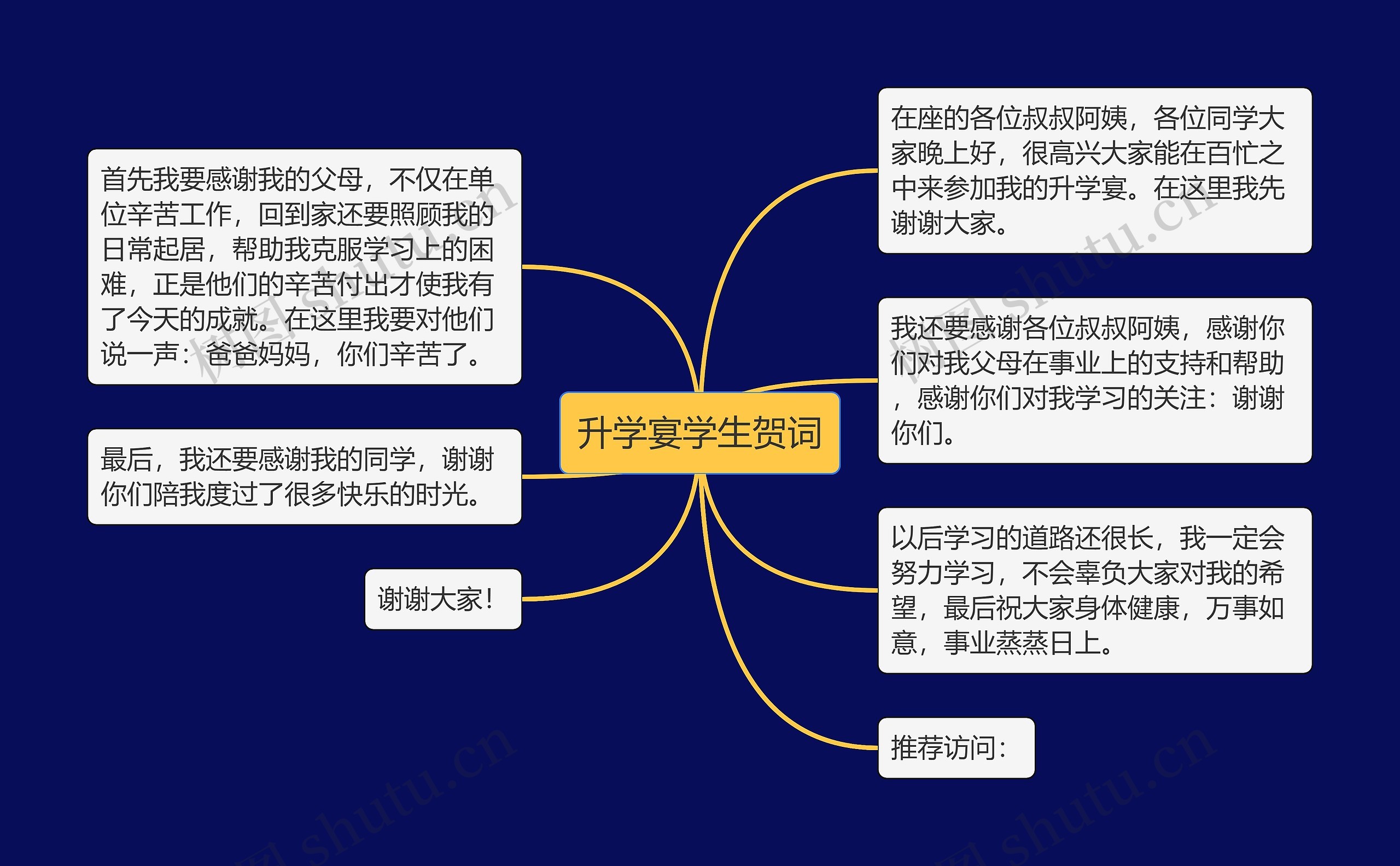 升学宴学生贺词思维导图高清图 升学宴学生贺词思维导图