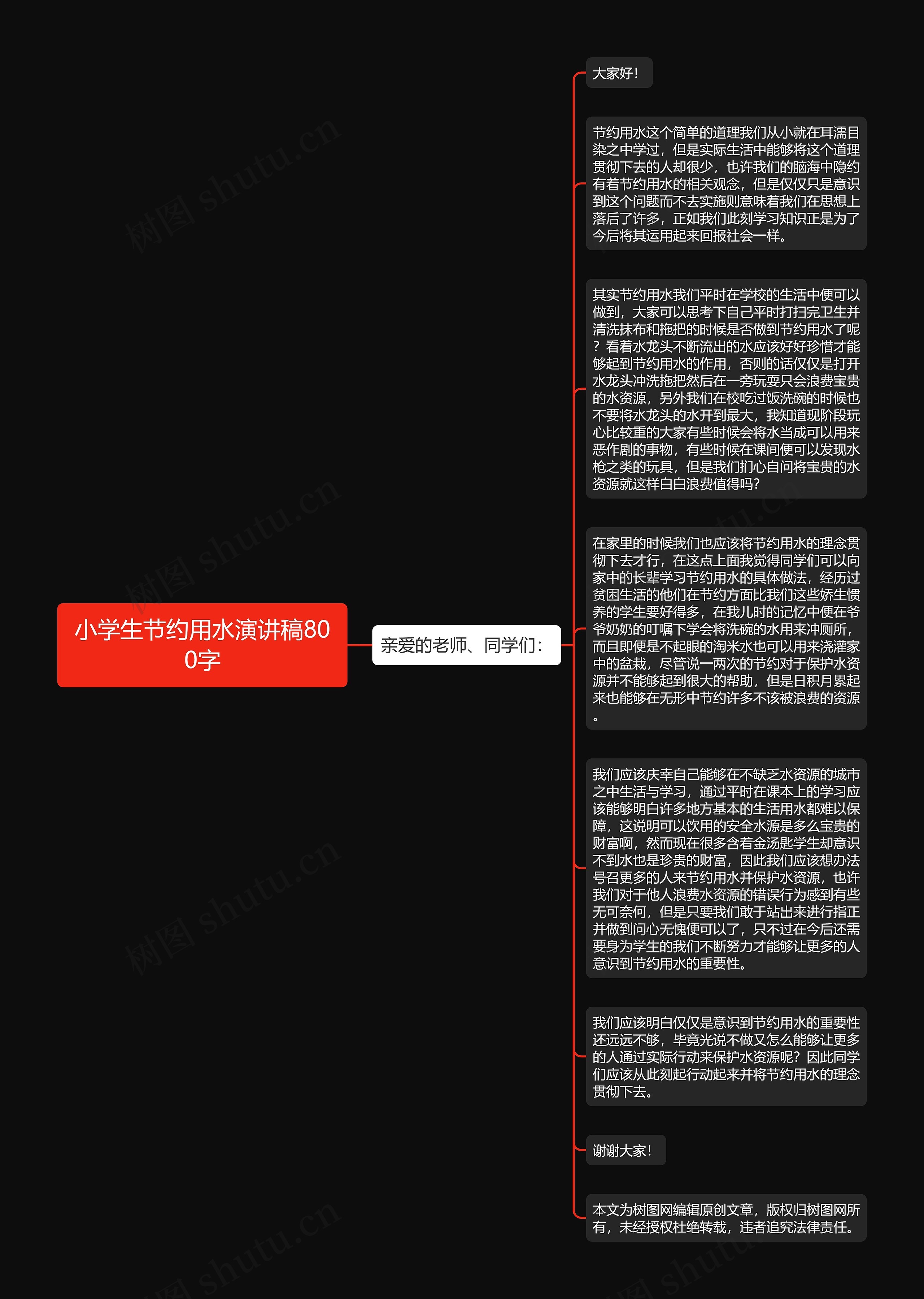 小学生节约用水演讲稿800字思维导图