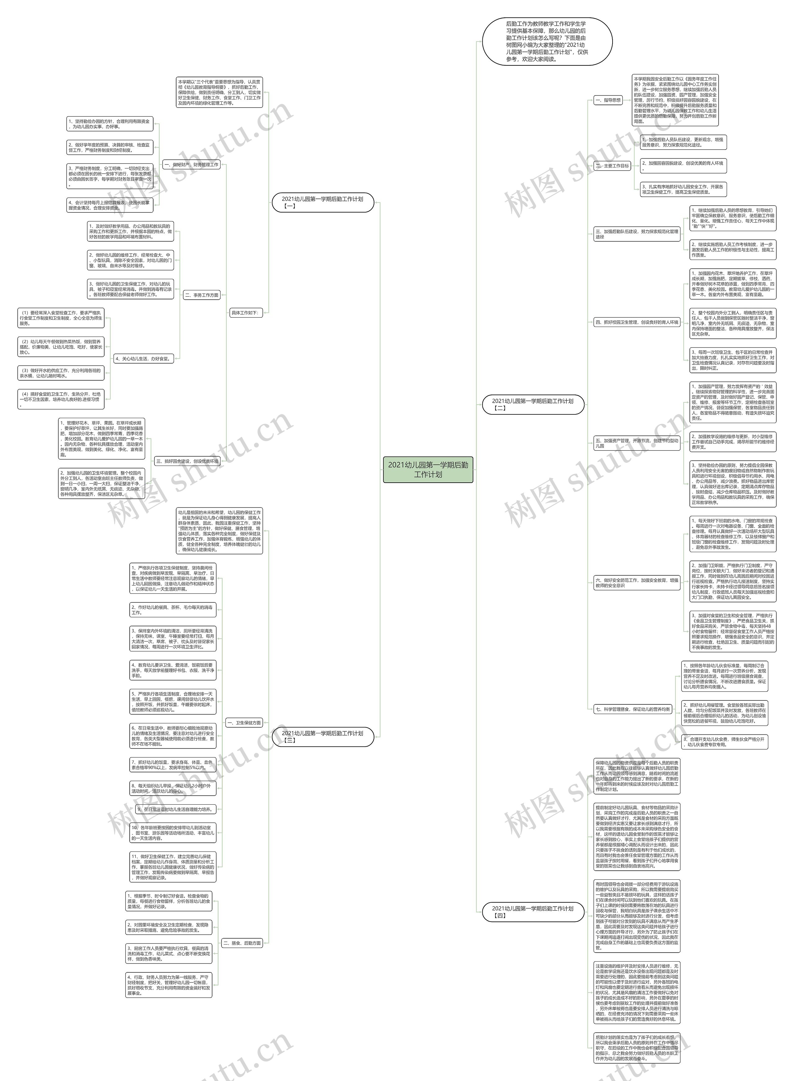 2021幼儿园第一学期后勤工作计划思维导图