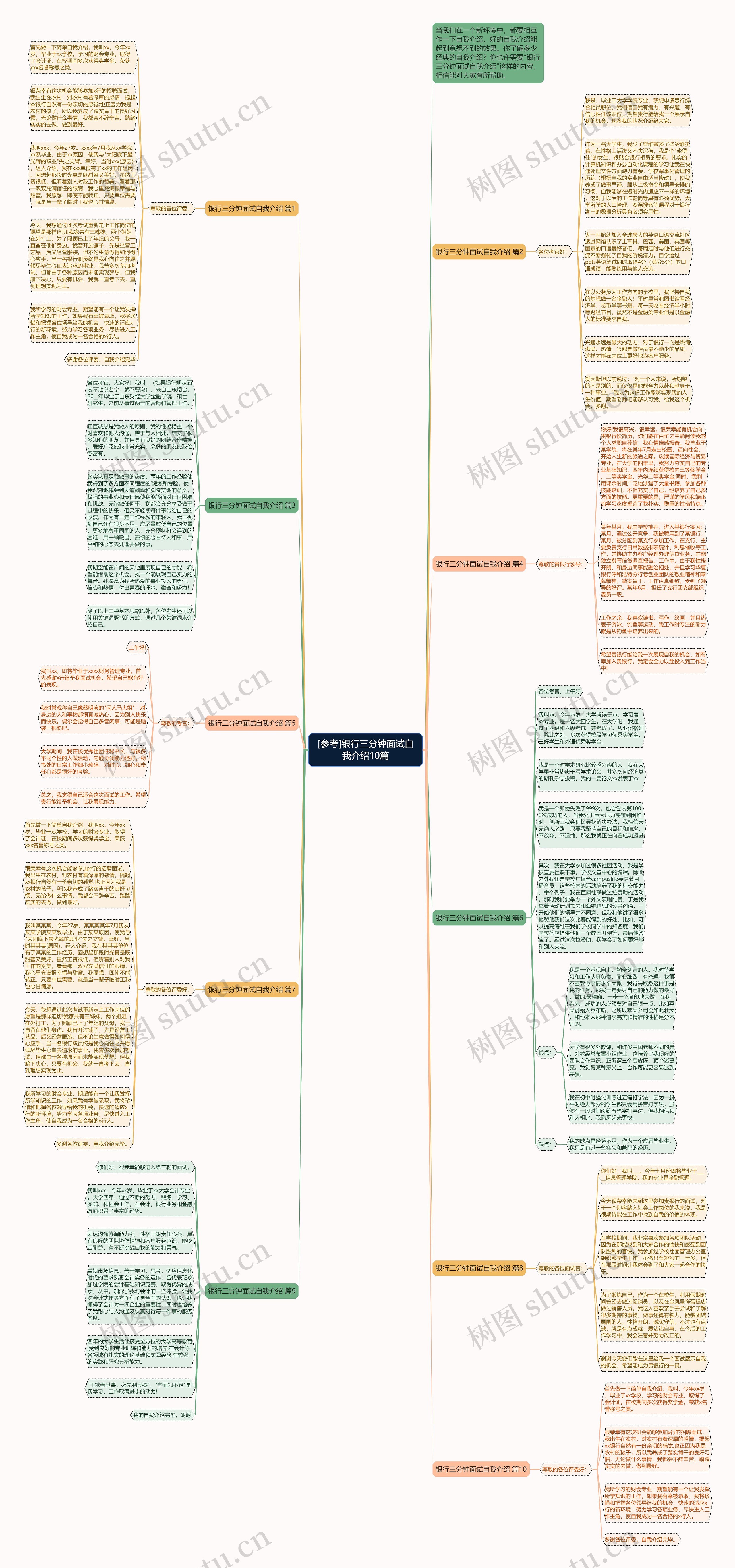 [参考]银行三分钟面试自我介绍10篇思维导图