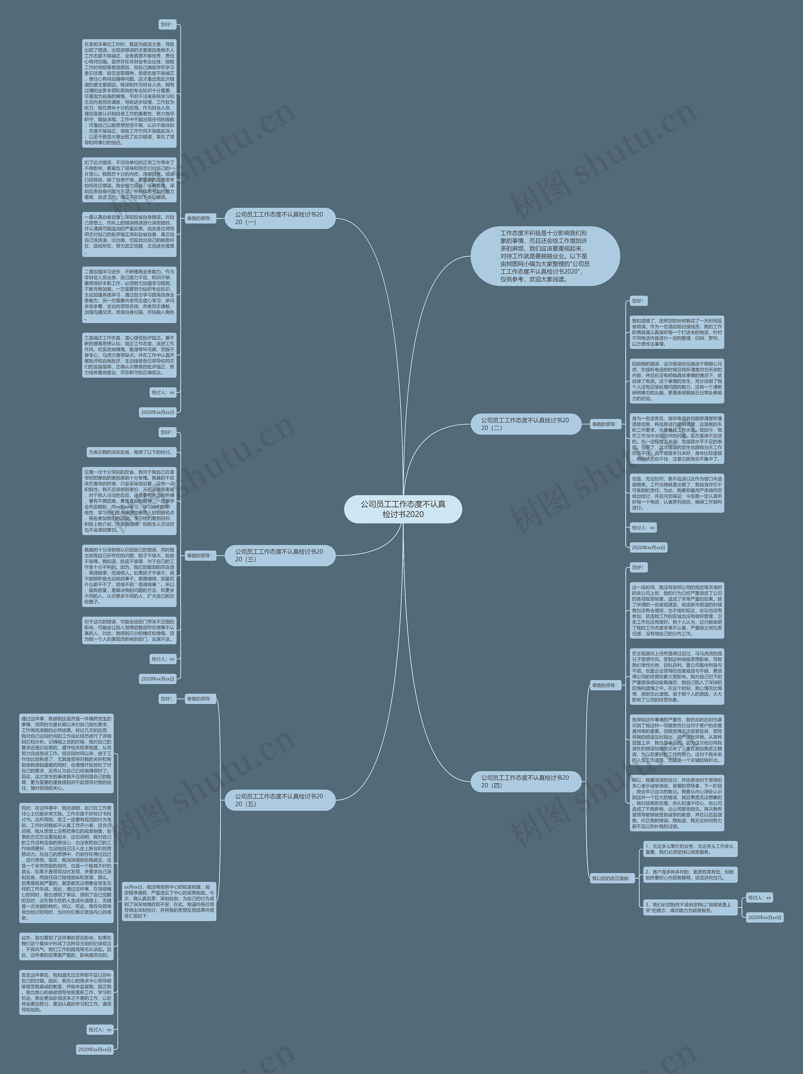 公司员工工作态度不认真检讨书2020思维导图