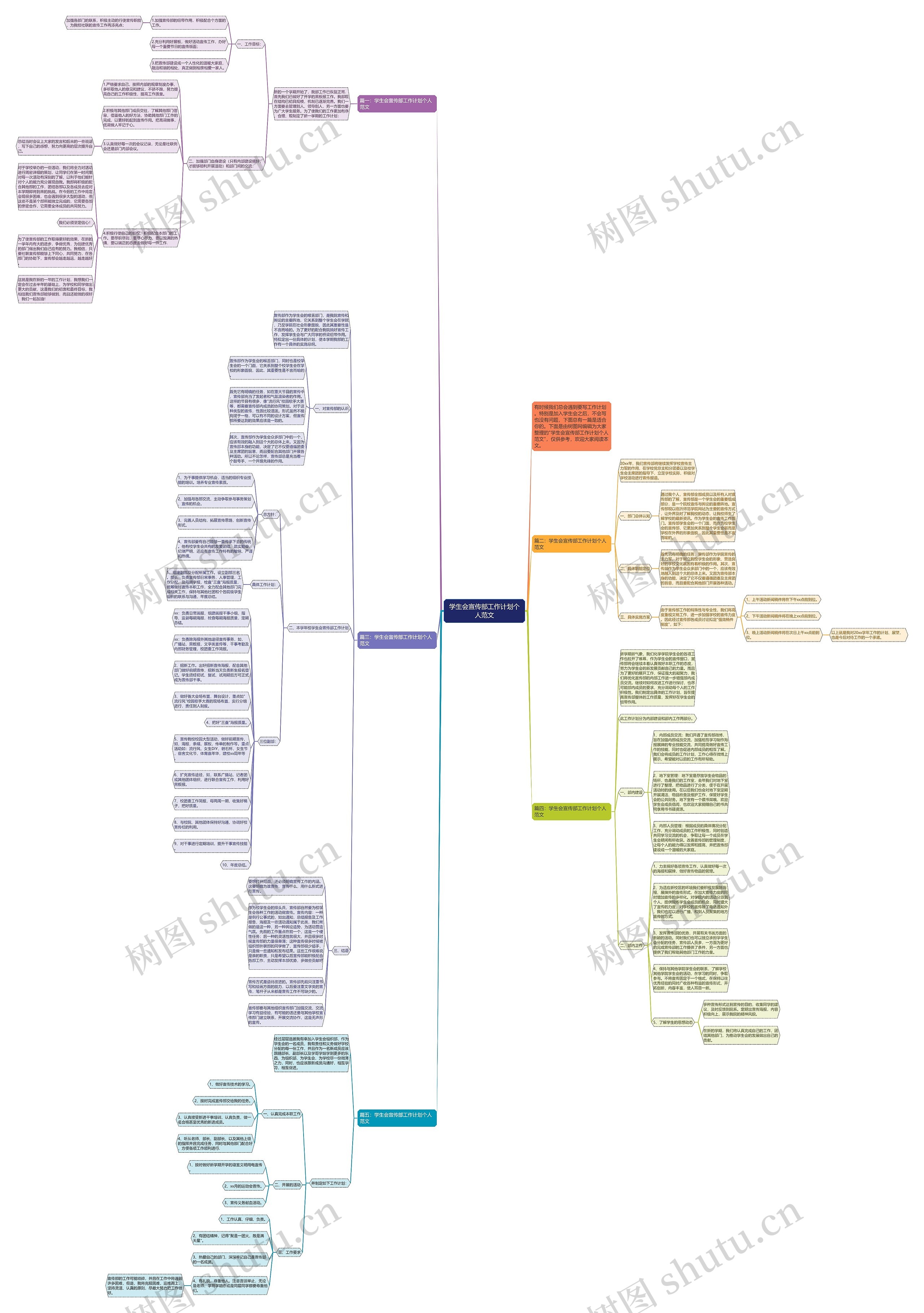 学生会宣传部工作计划个人范文思维导图