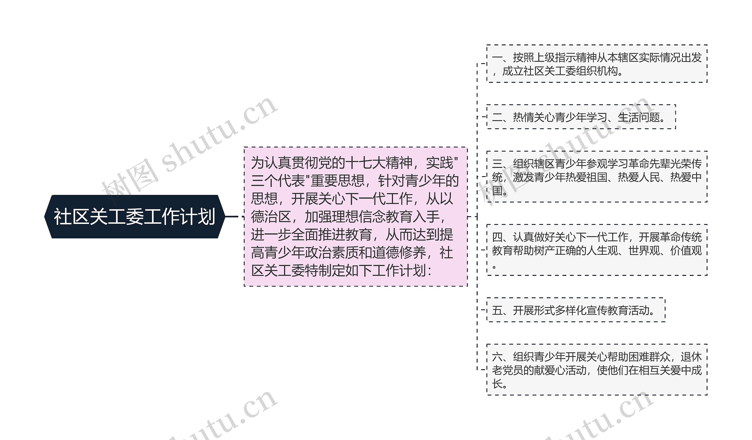 社区关工委工作计划