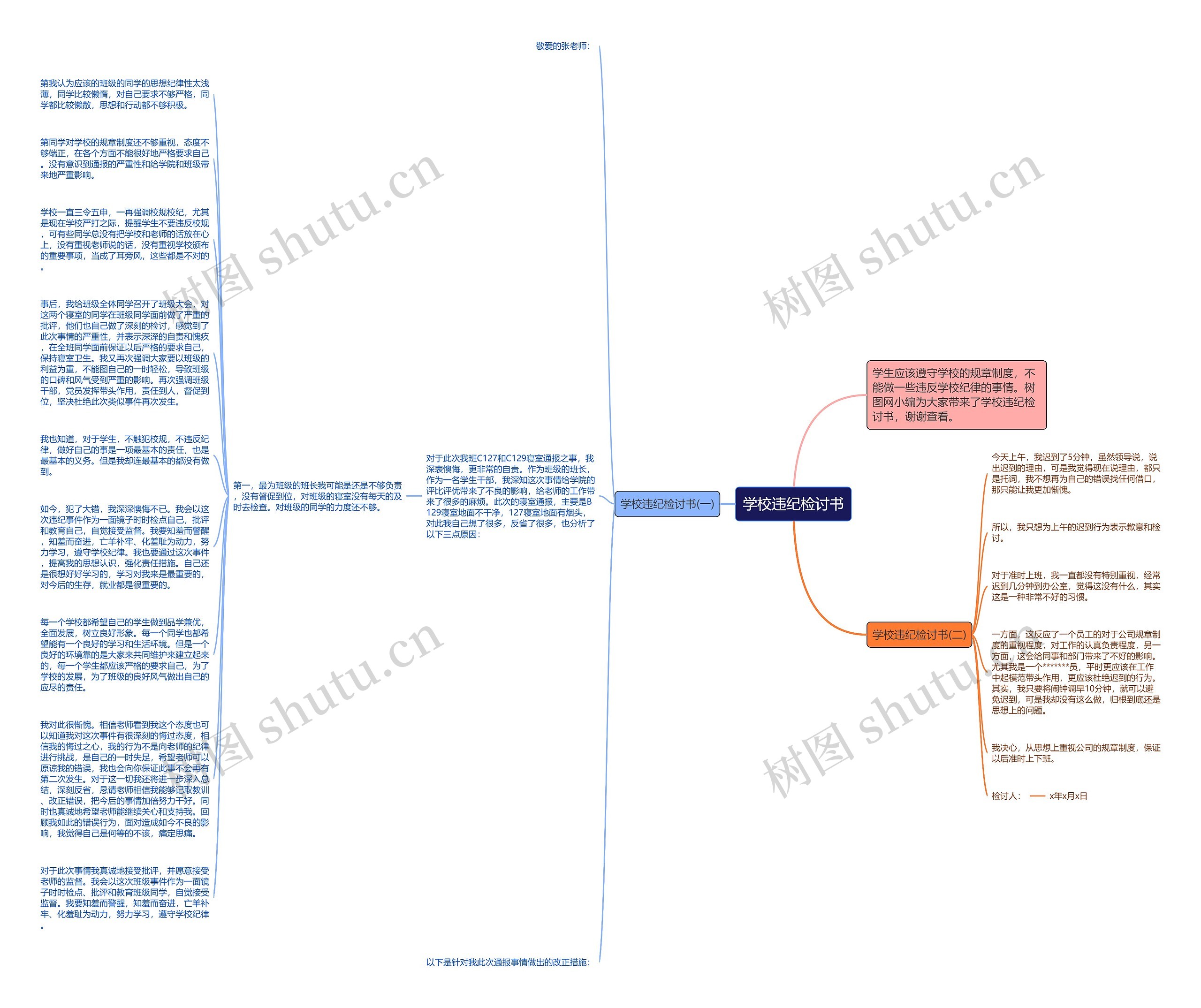 学校违纪检讨书思维导图