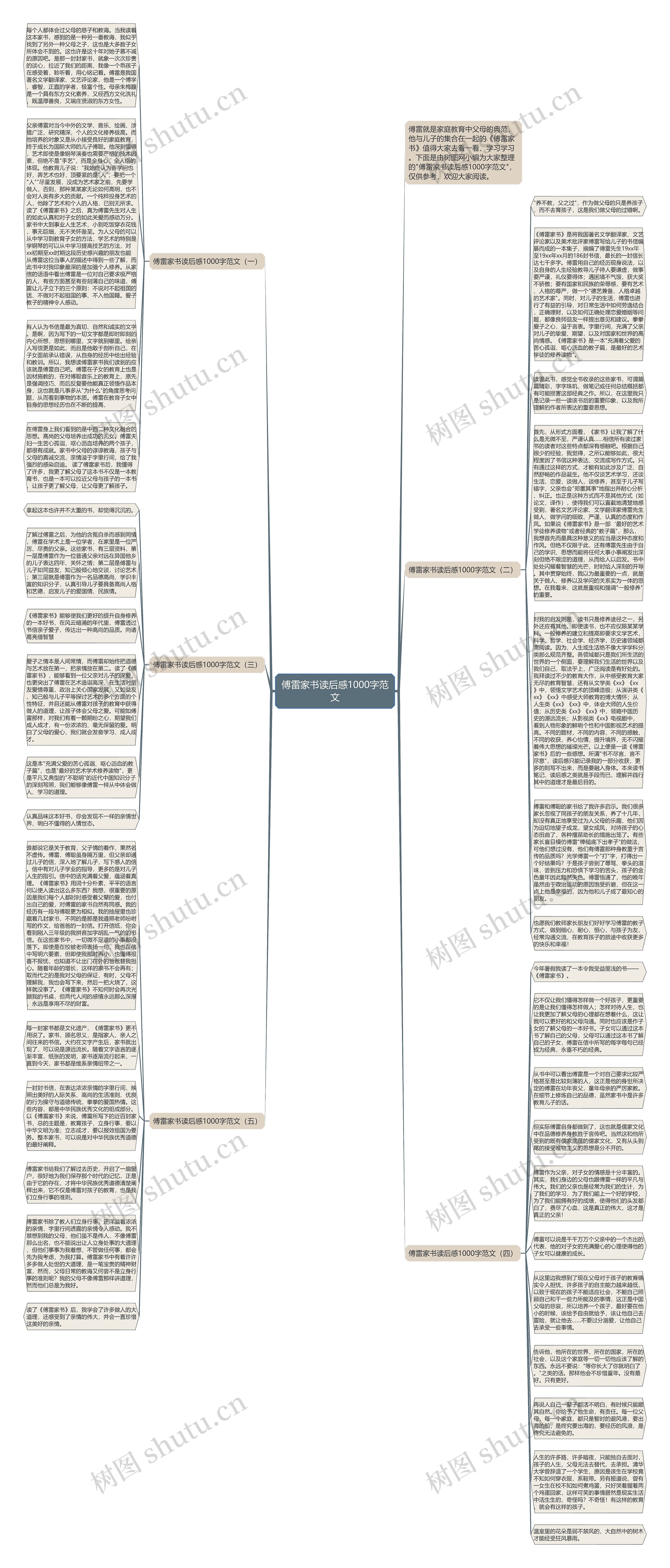 傅雷家书读后感1000字范文思维导图