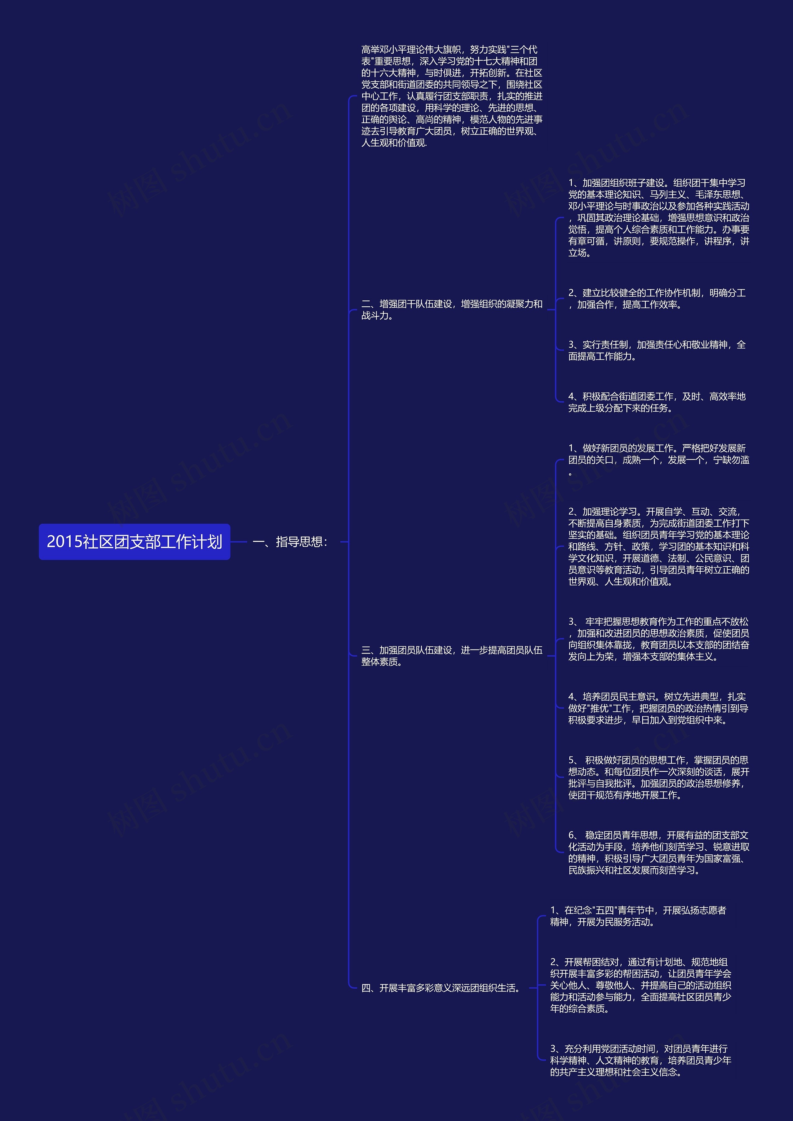 2015社区团支部工作计划思维导图