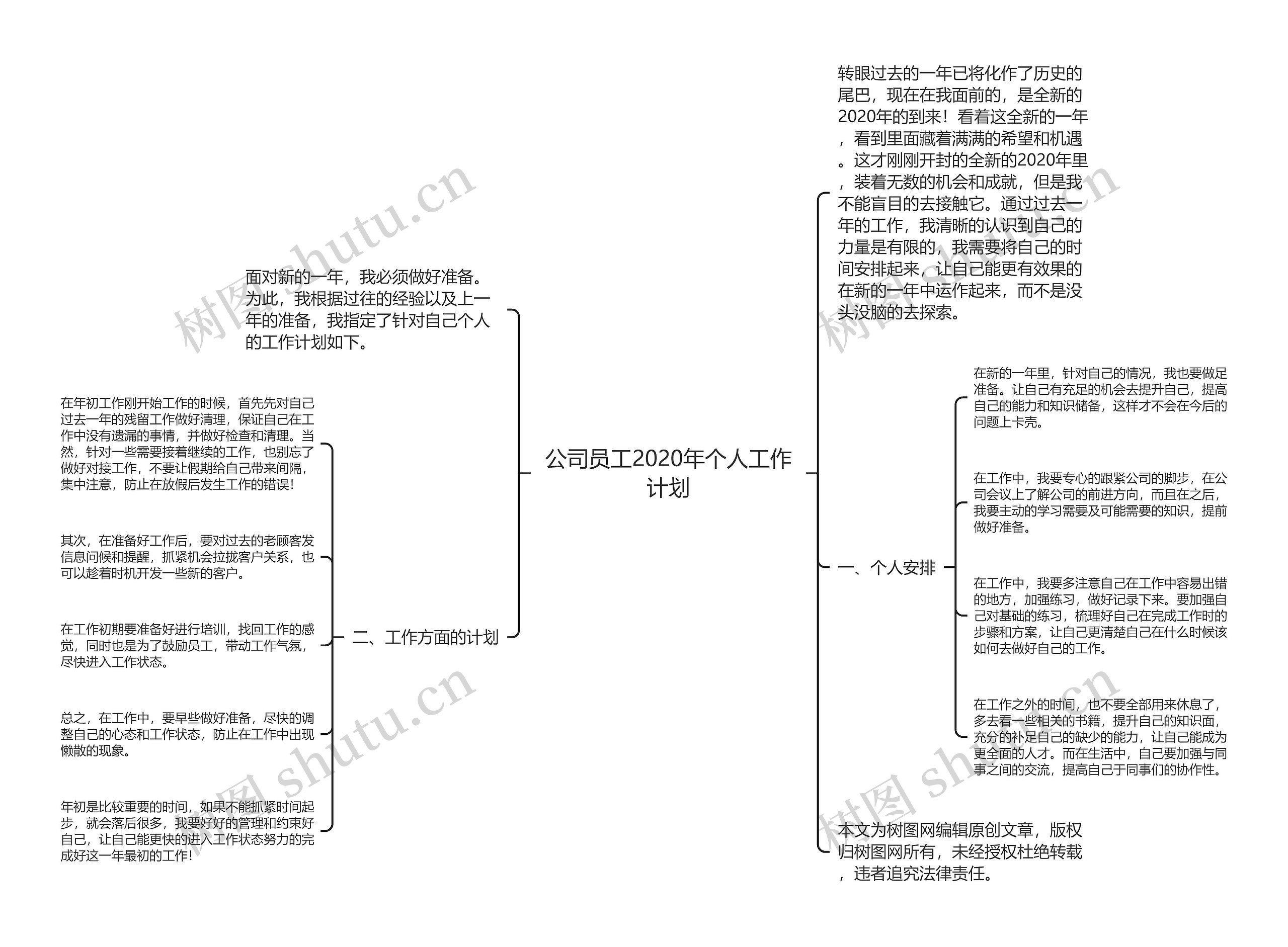 公司员工2020年个人工作计划思维导图