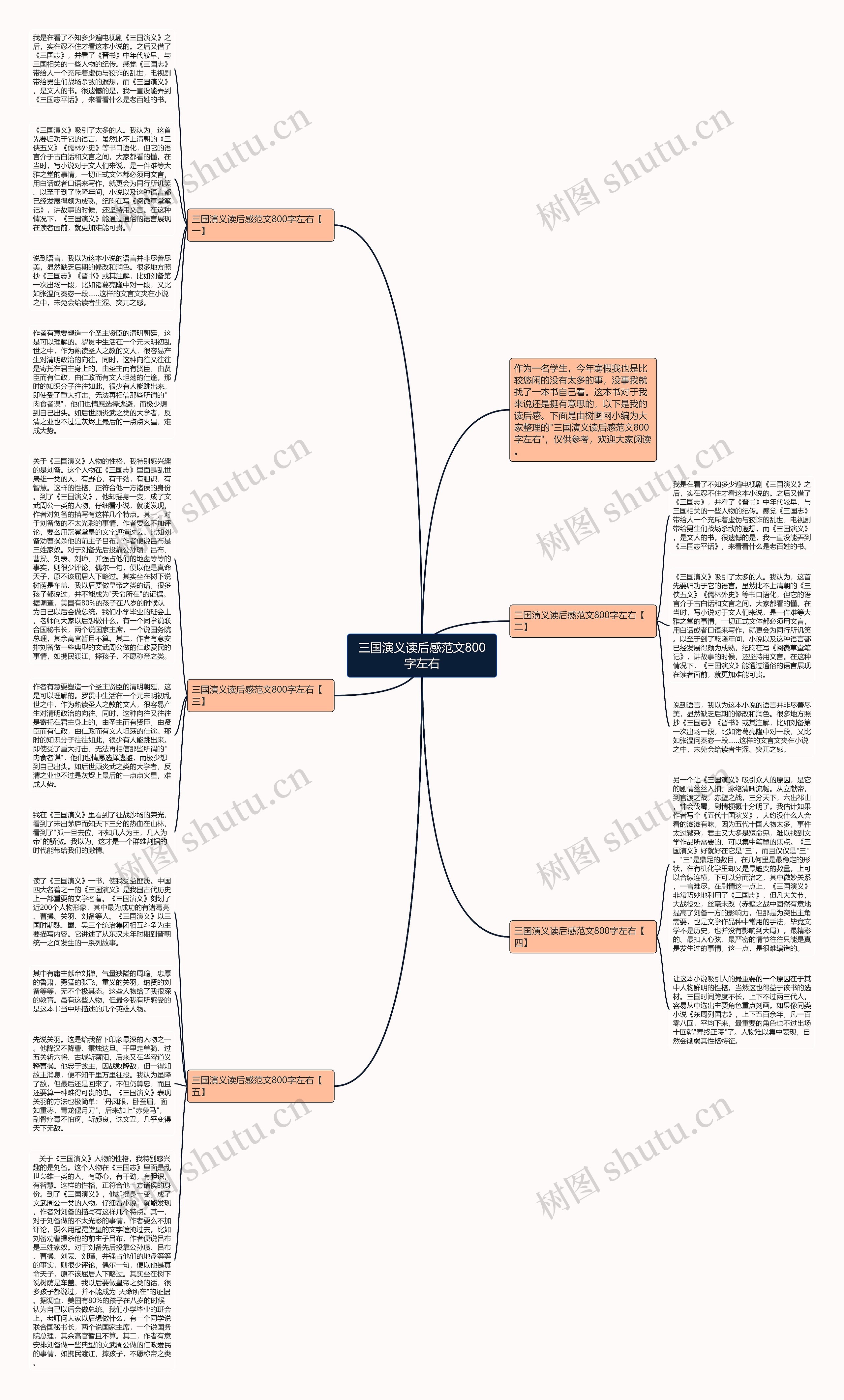 三国演义读后感范文800字左右思维导图