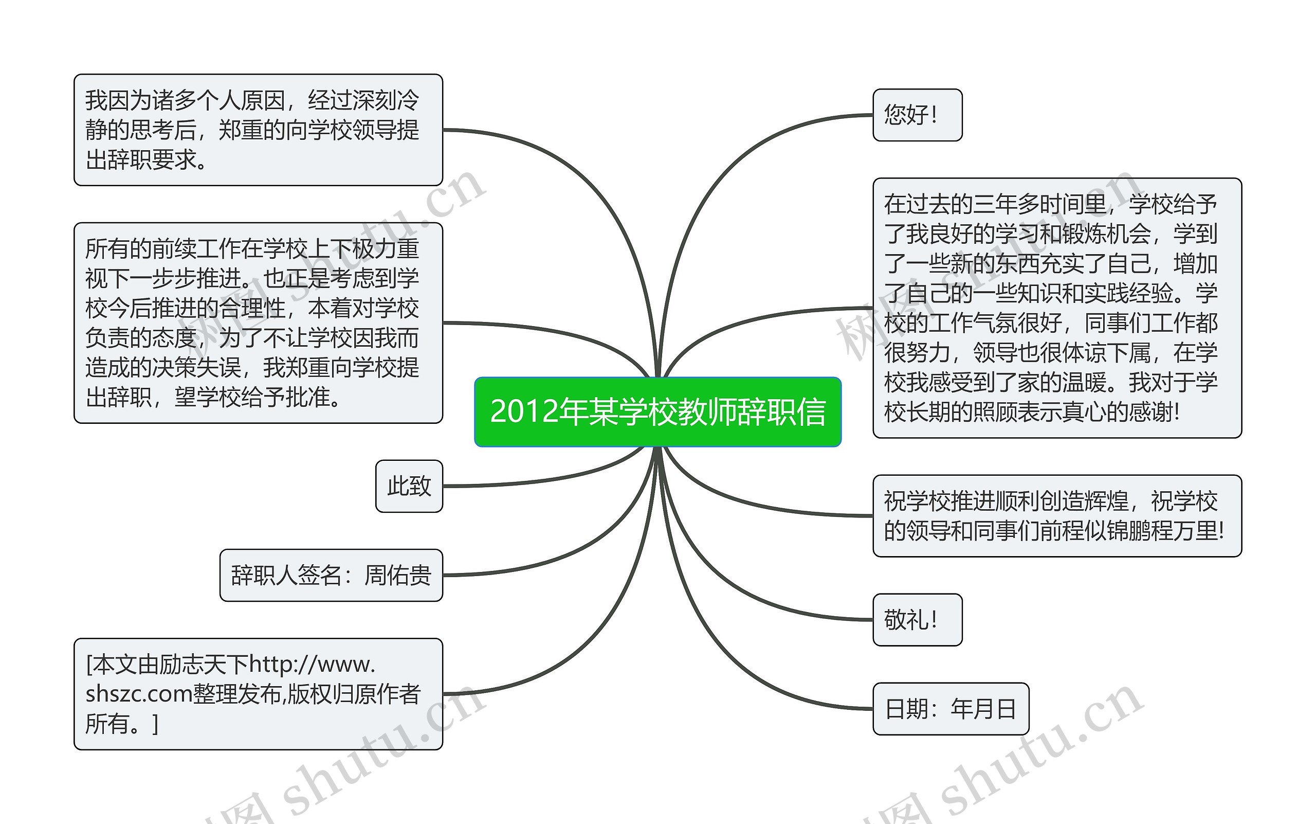 2012年某学校教师辞职信