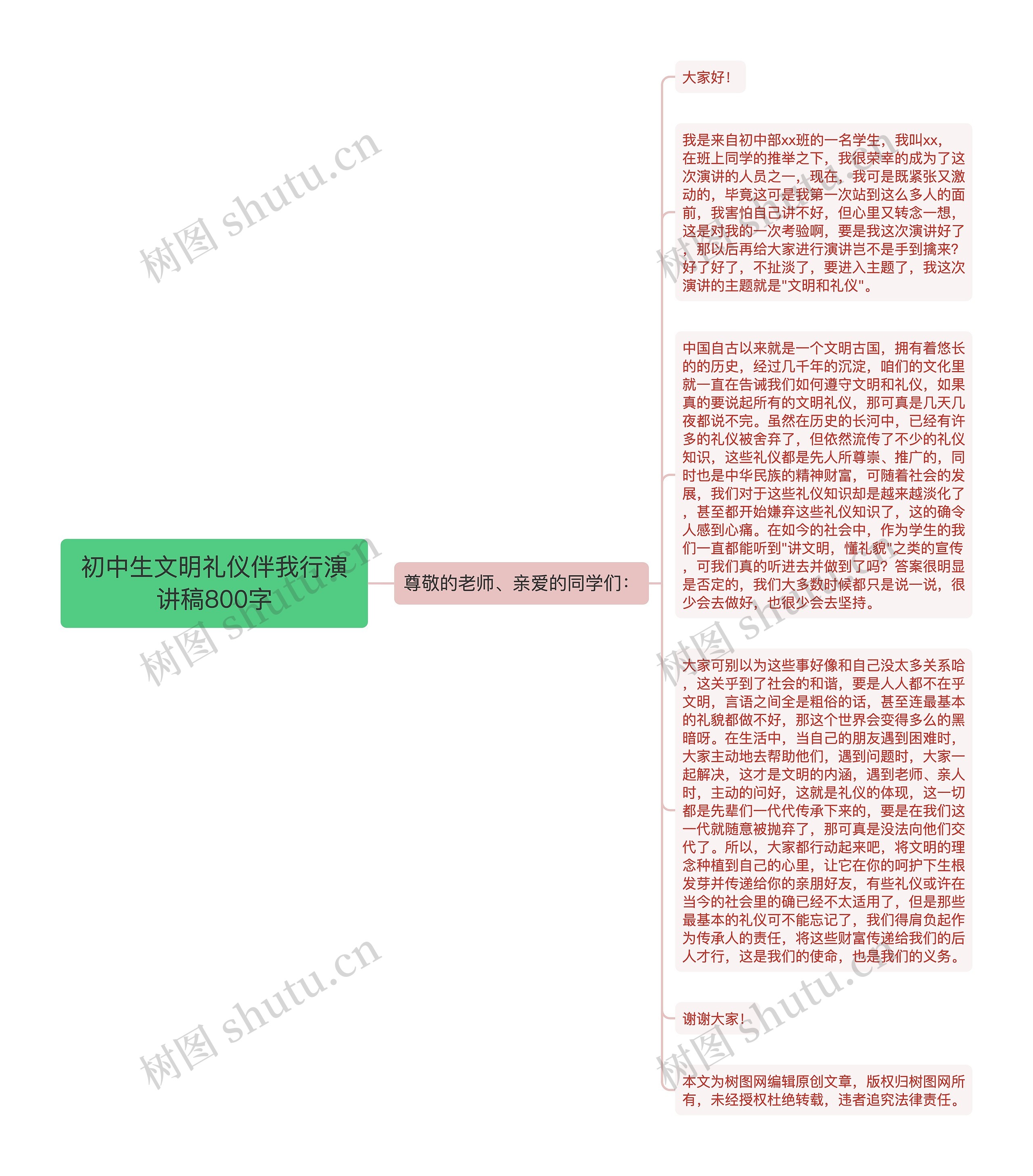 初中生文明礼仪伴我行演讲稿800字