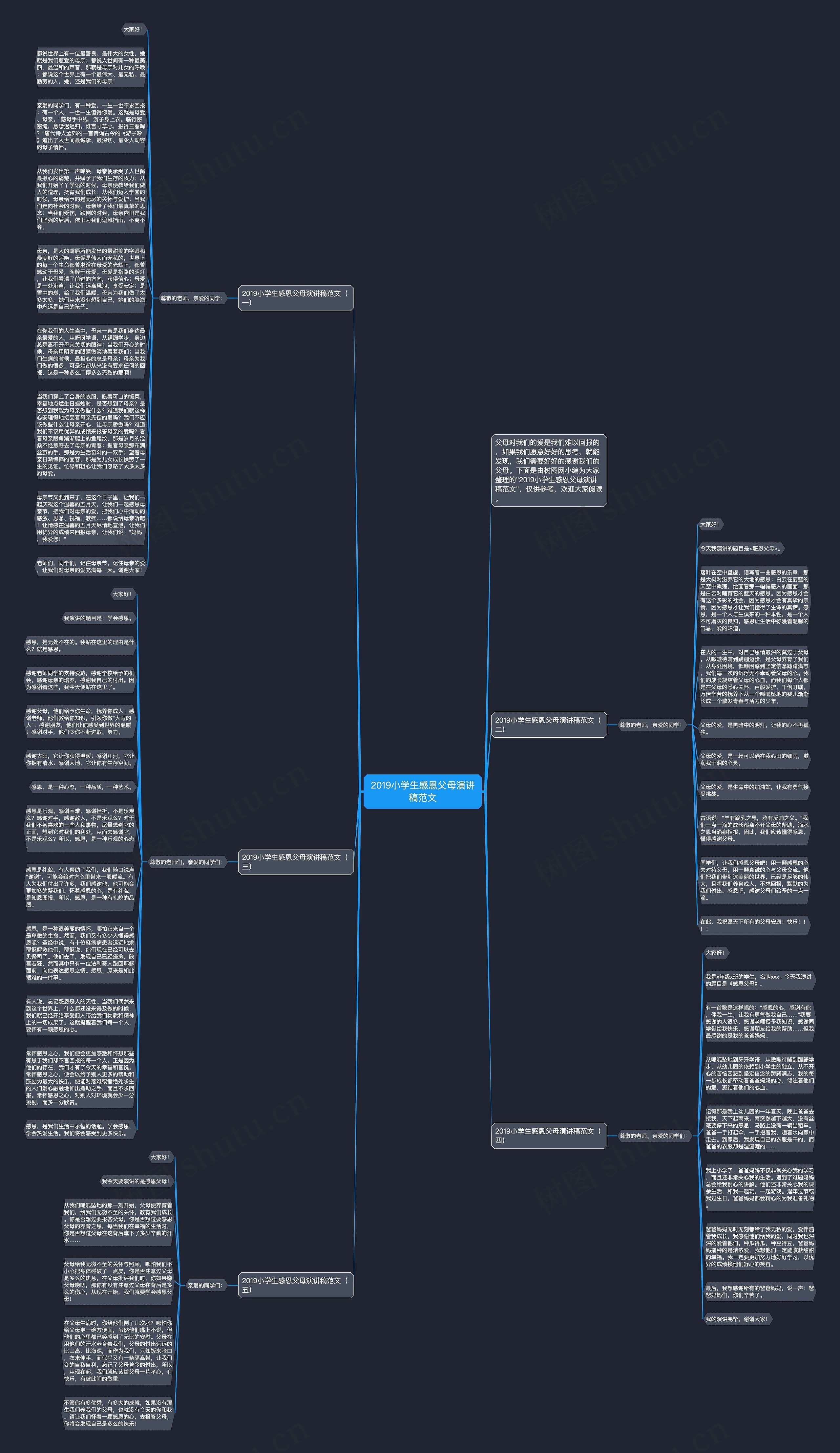 2019小学生感恩父母演讲稿范文思维导图