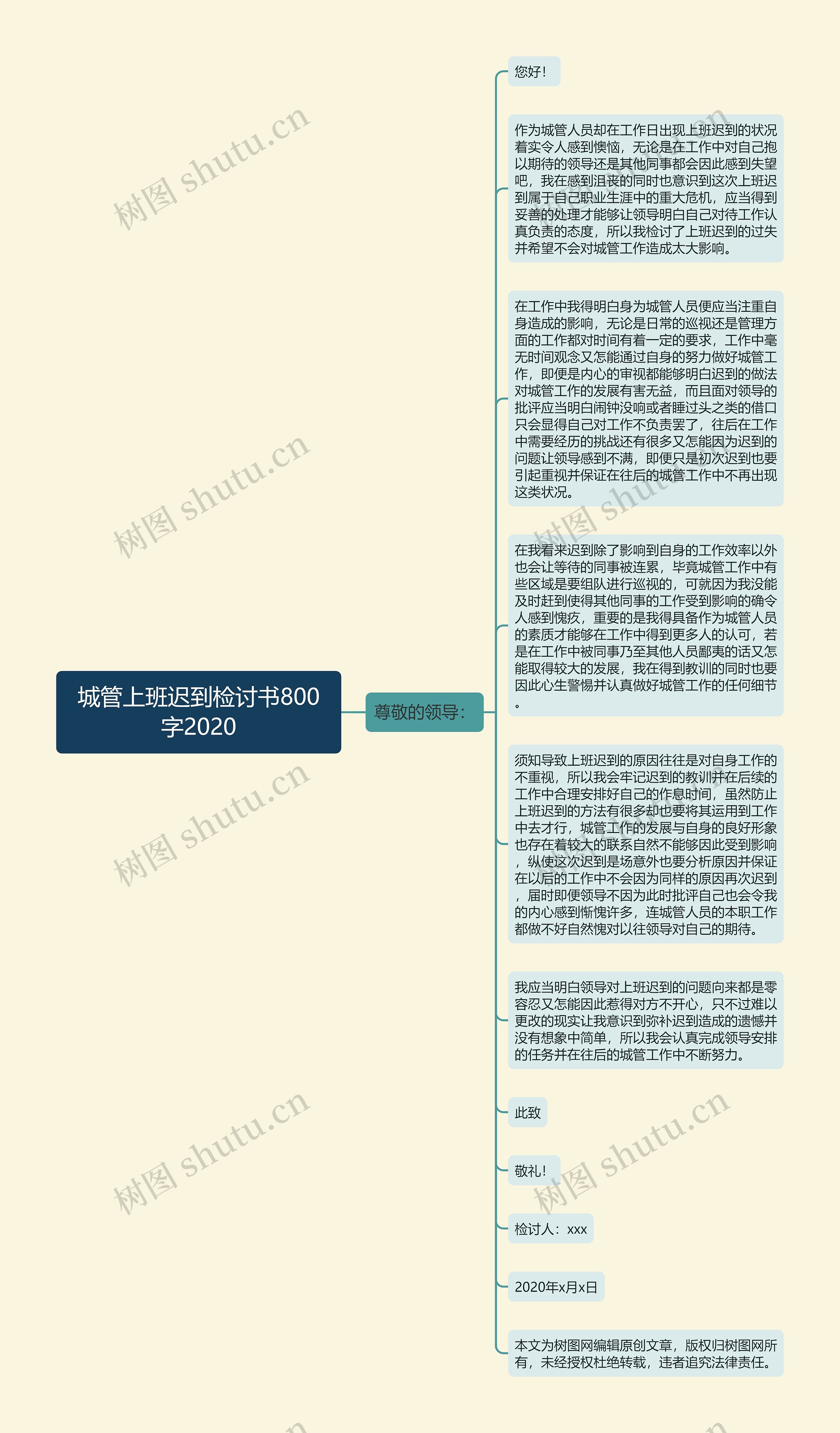 城管上班迟到检讨书800字2020思维导图