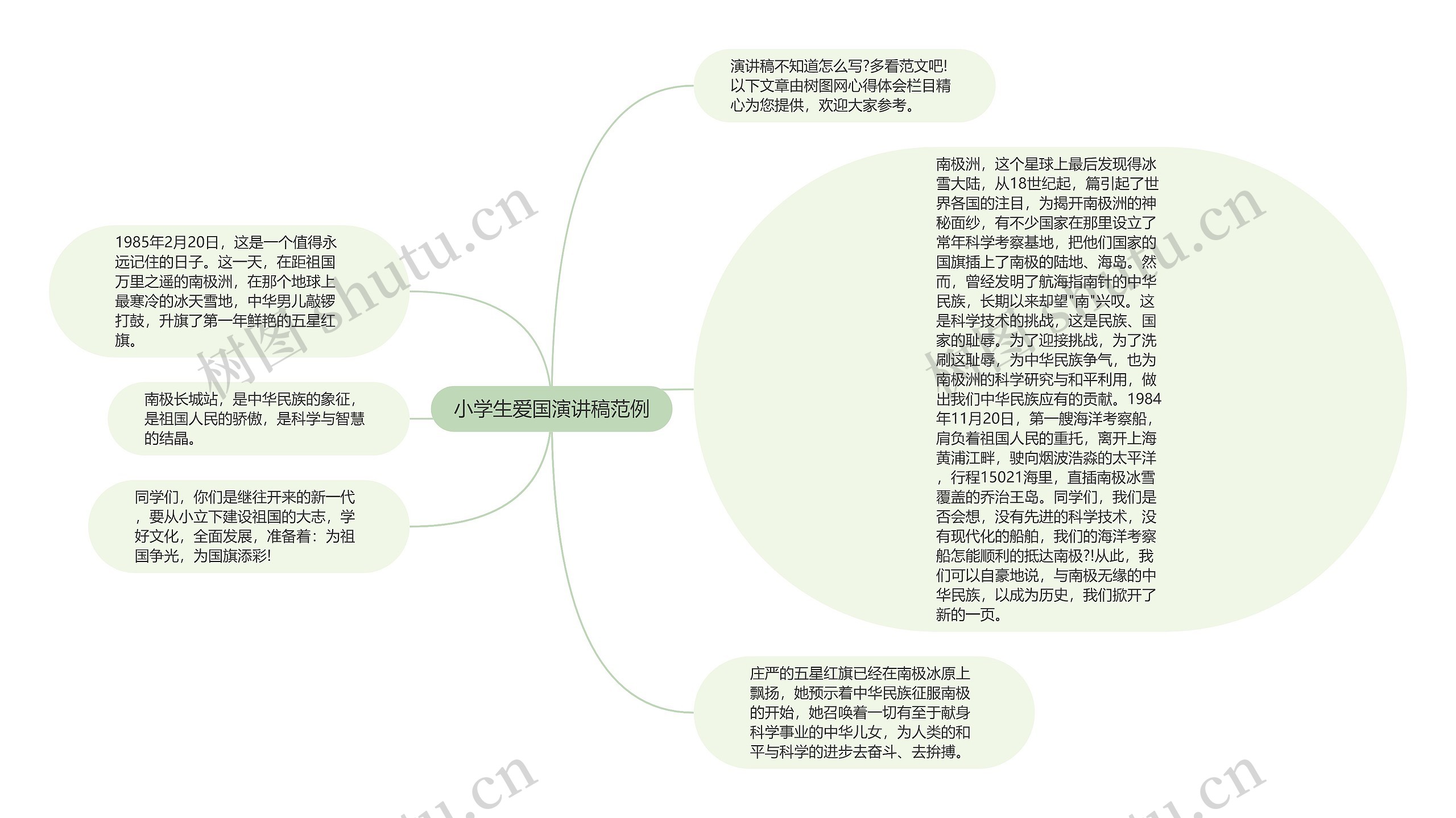 小学生爱国演讲稿范例