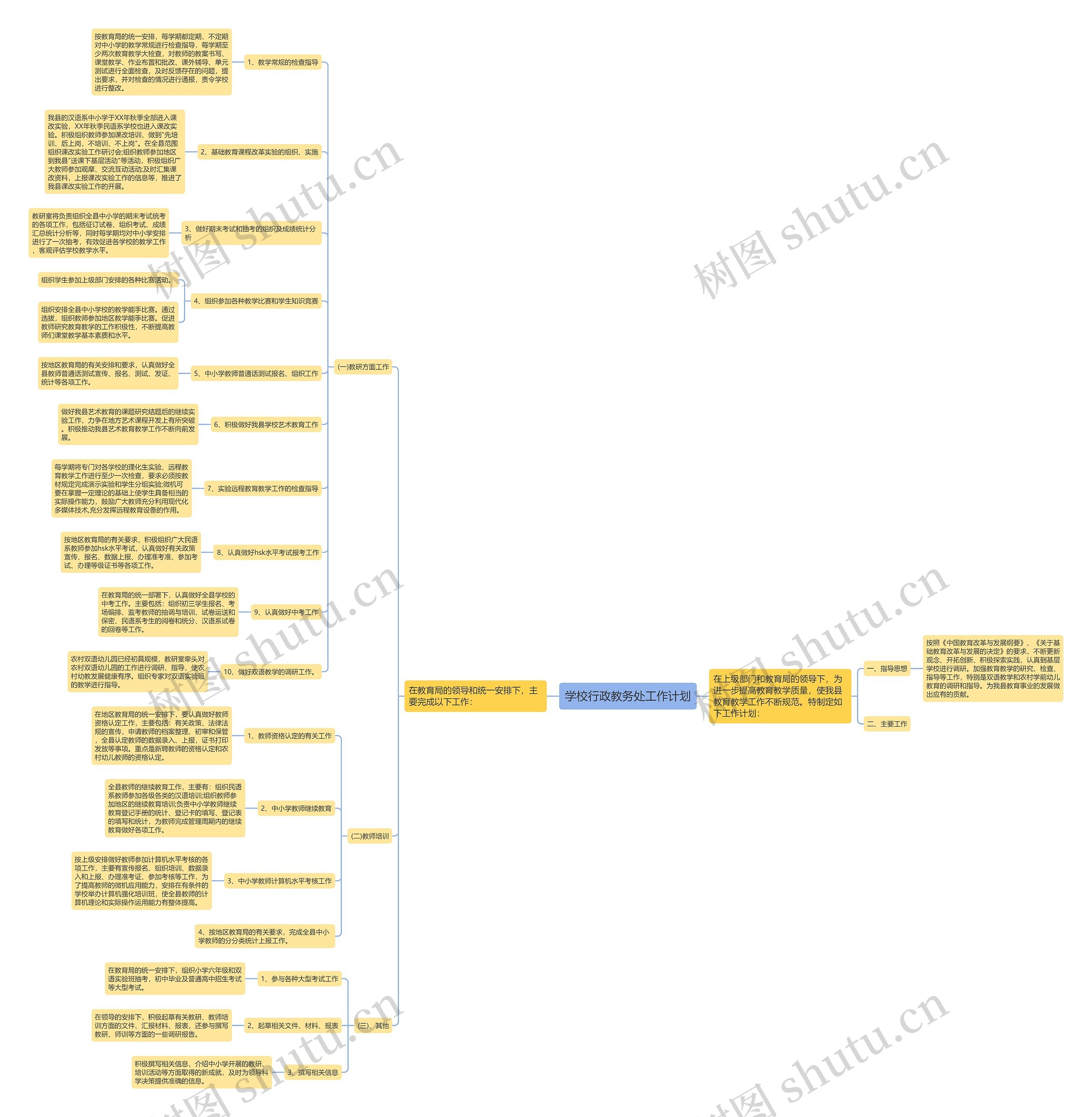 学校行政教务处工作计划思维导图