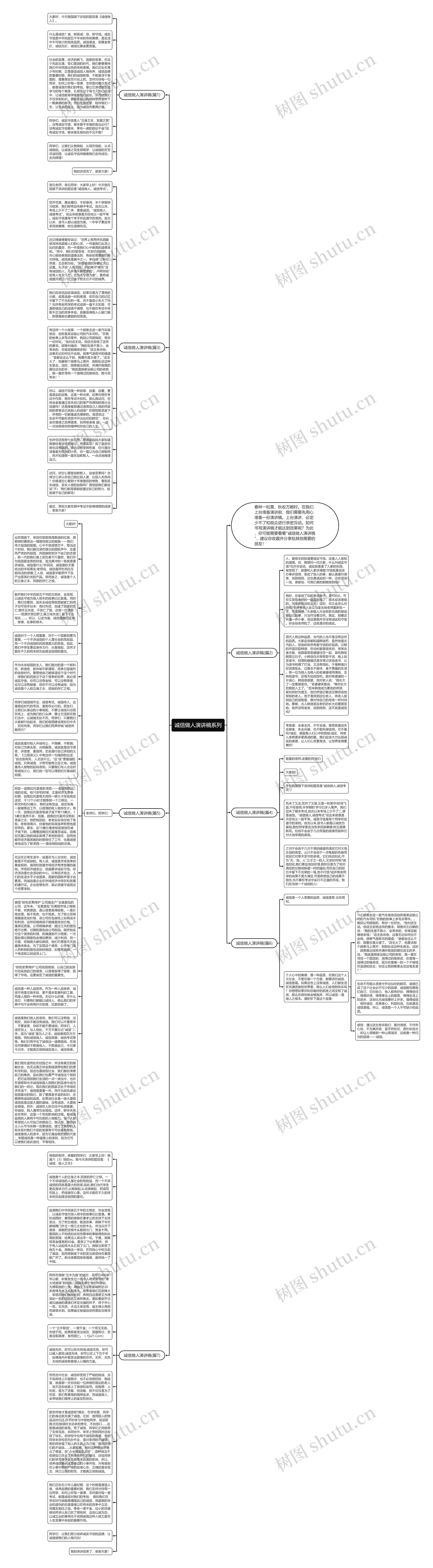 诚信做人演讲稿系列