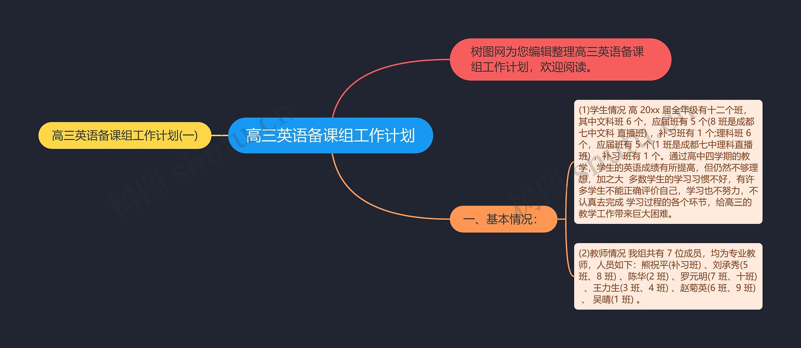 高三英语备课组工作计划思维导图