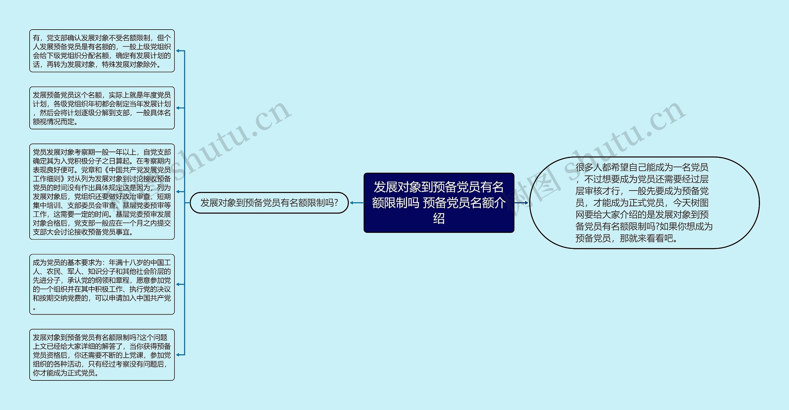 发展对象到预备党员有名额限制吗 预备党员名额介绍