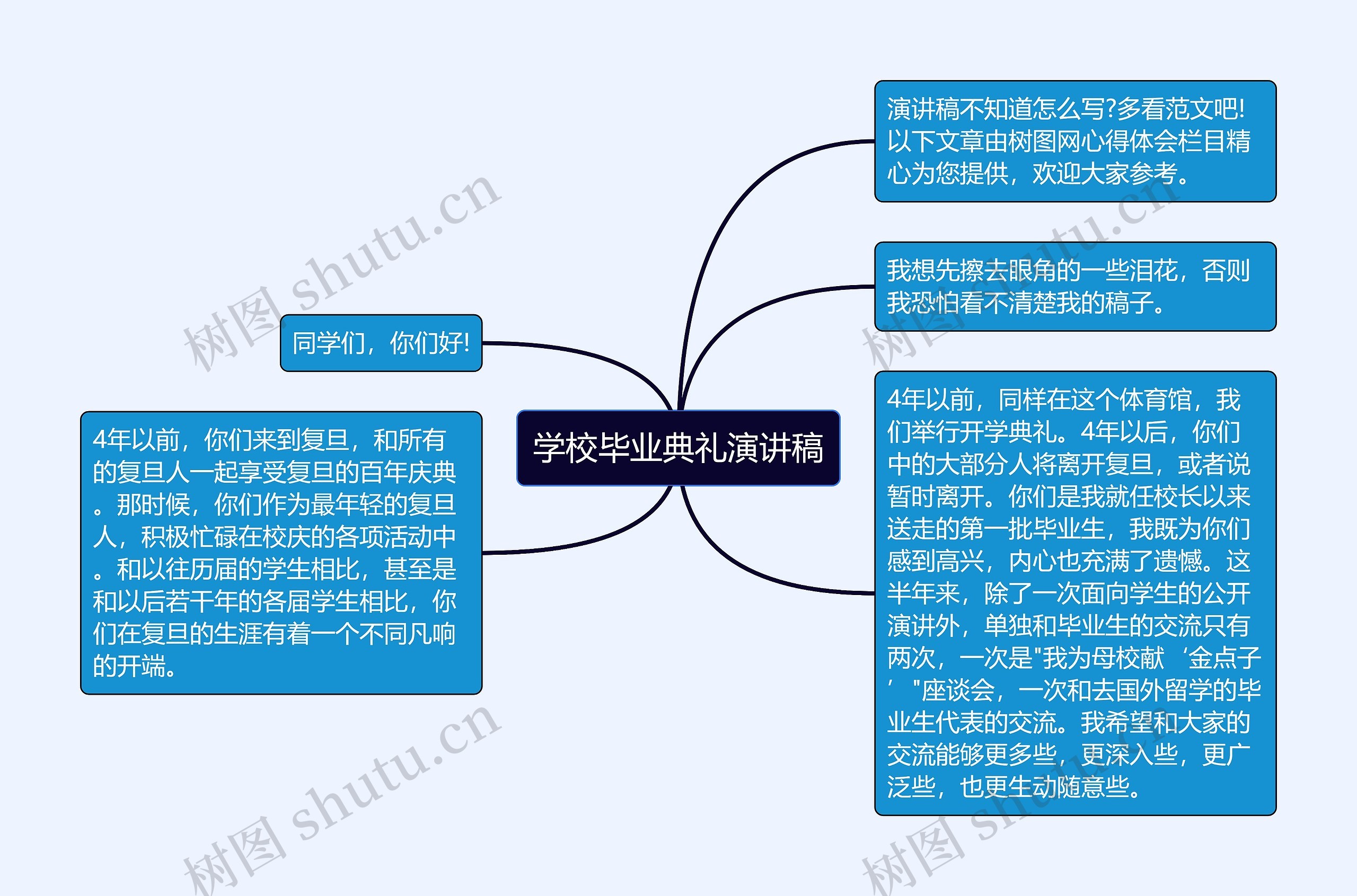 学校毕业典礼演讲稿思维导图