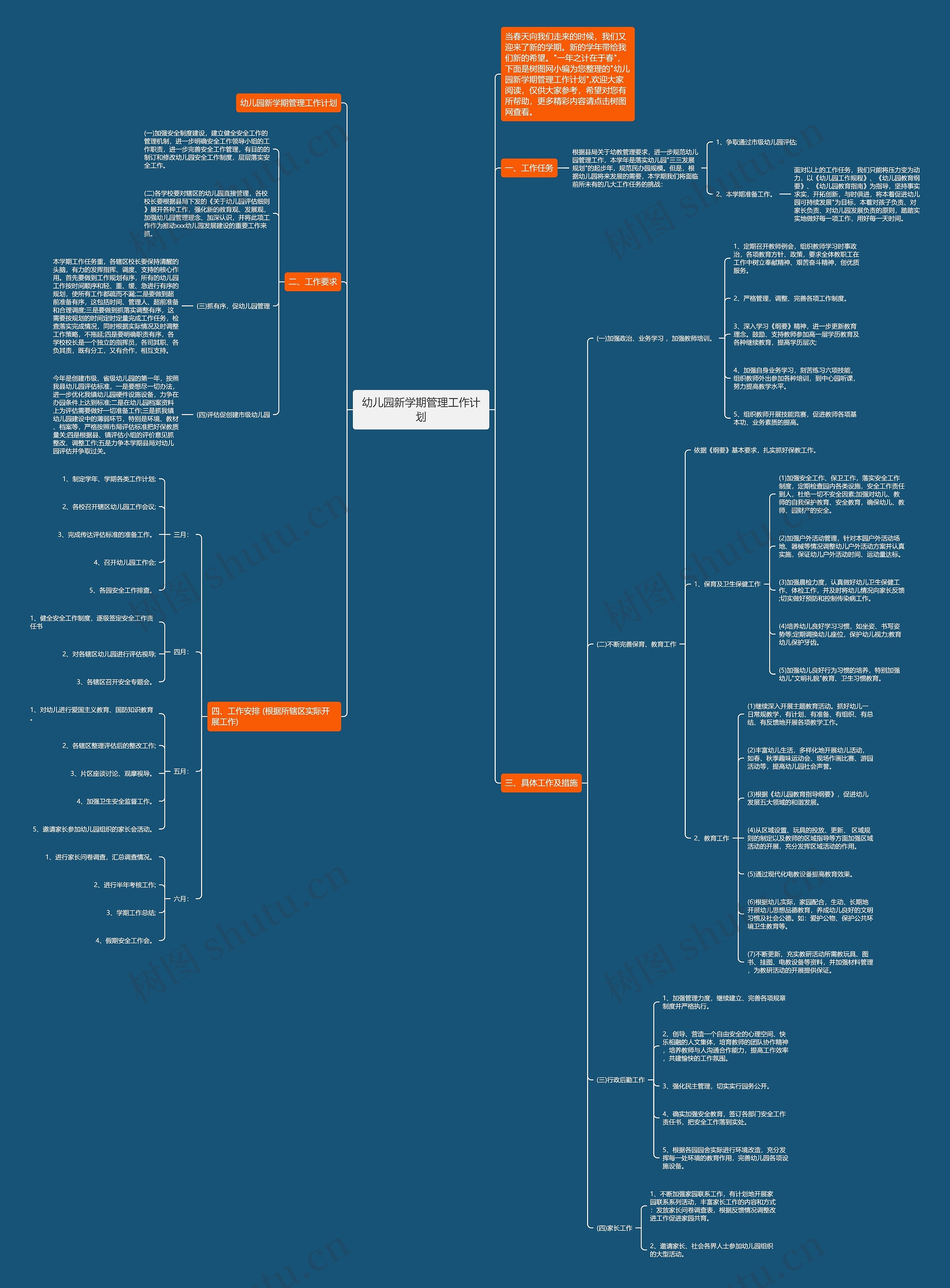 幼儿园新学期管理工作计划思维导图