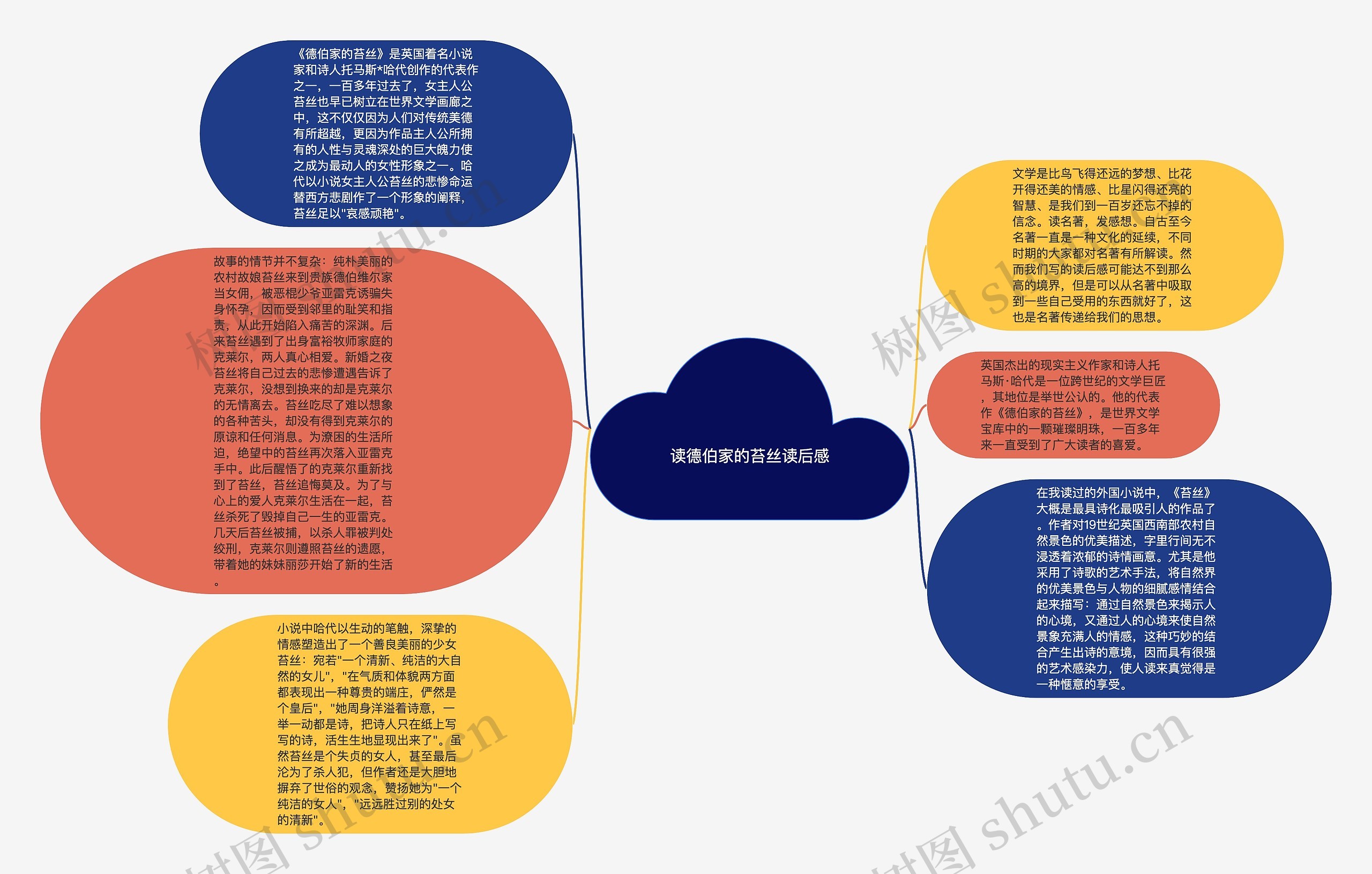 读德伯家的苔丝读后感