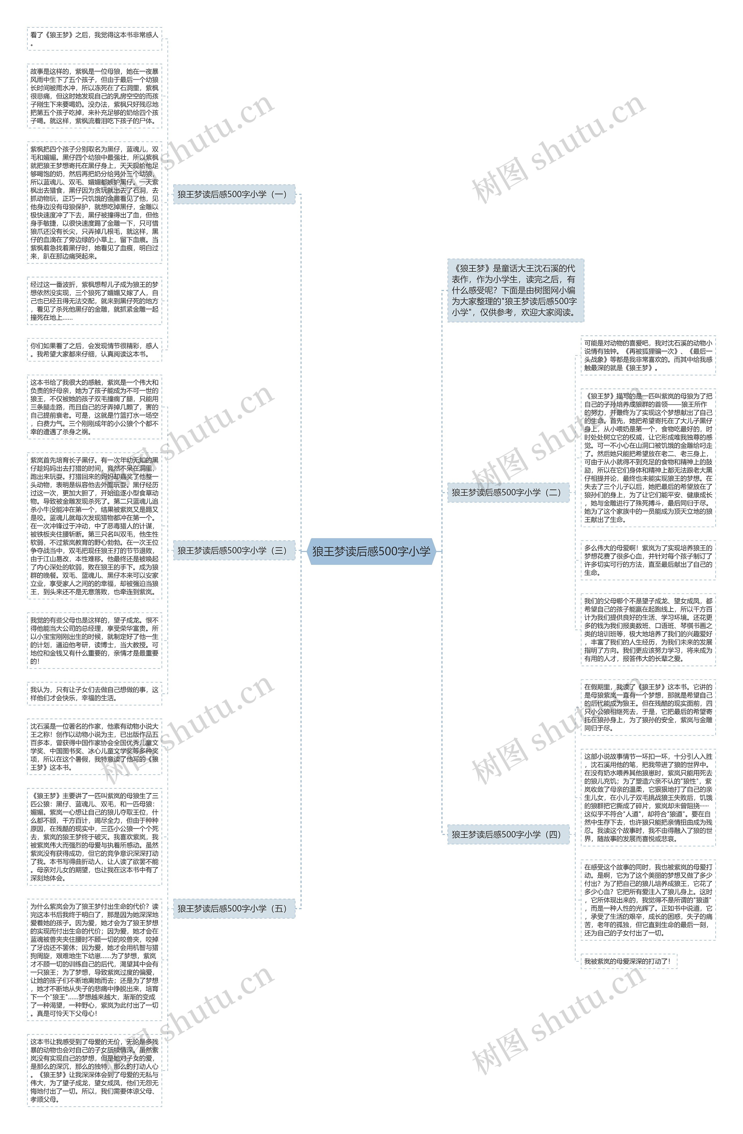 狼王梦读后感500字小学思维导图