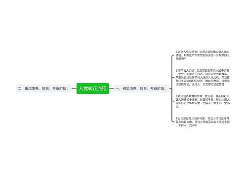 入党转正流程