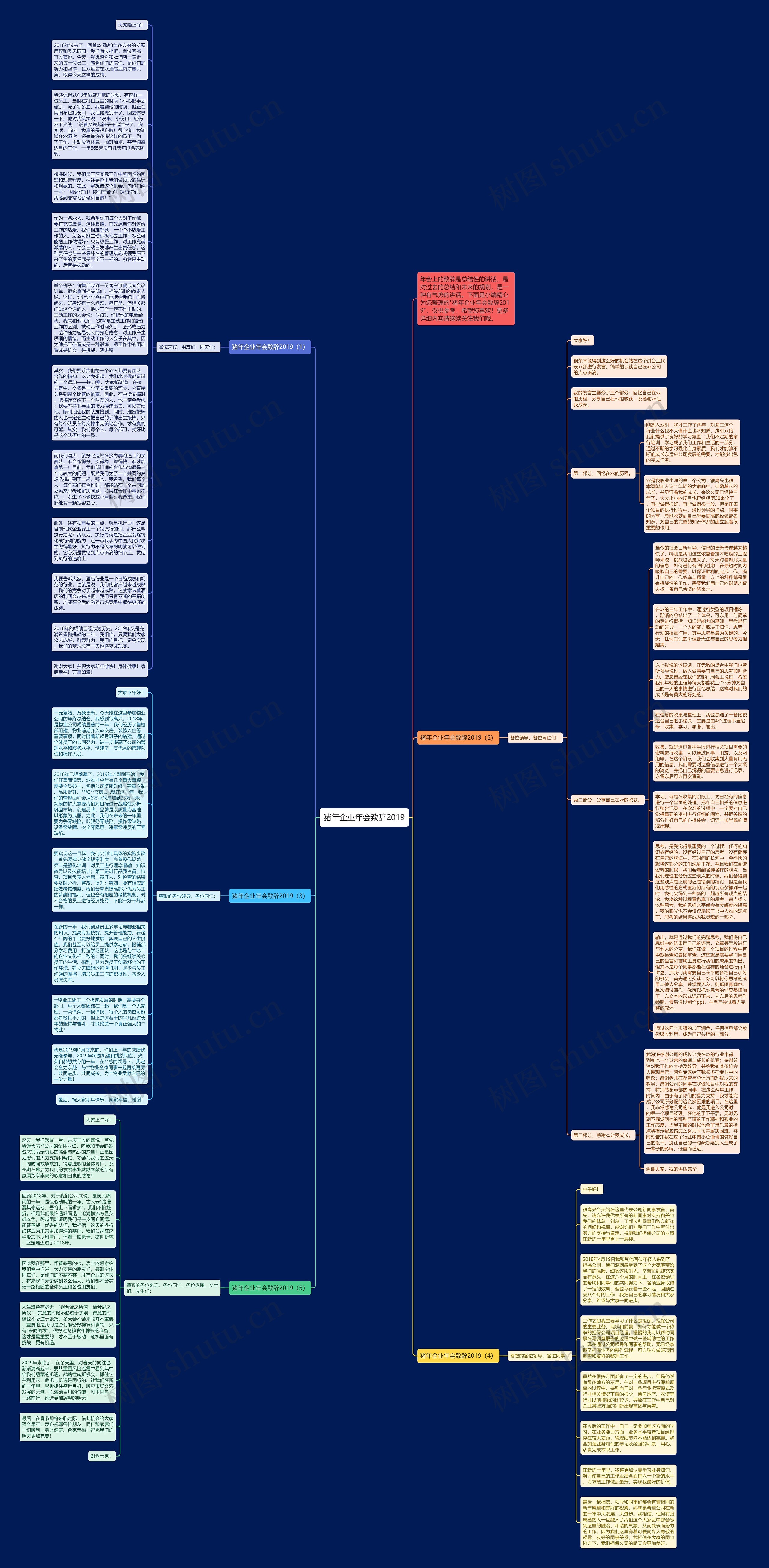 猪年企业年会致辞2019思维导图高清图 猪年企业年会致辞2019思维导图