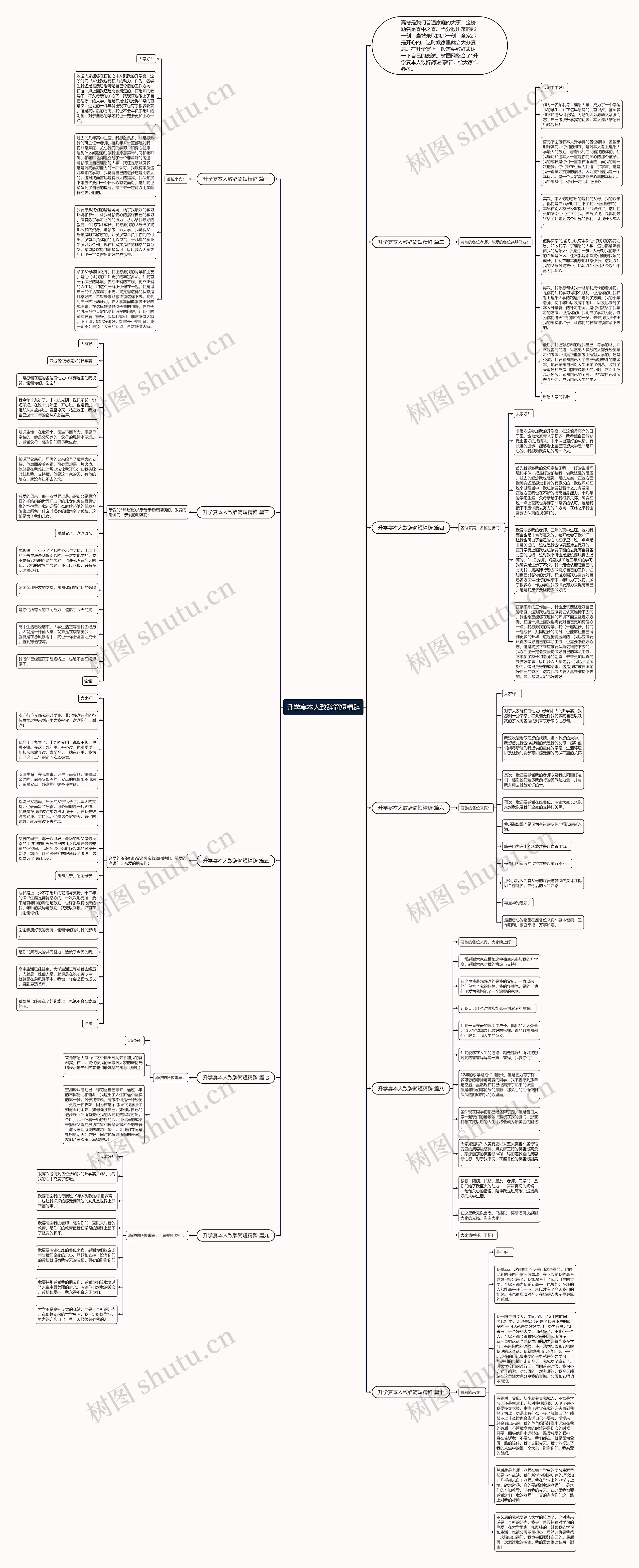 升学宴本人致辞简短精辟思维导图高清图 升学宴本人致辞简短精辟思维导图