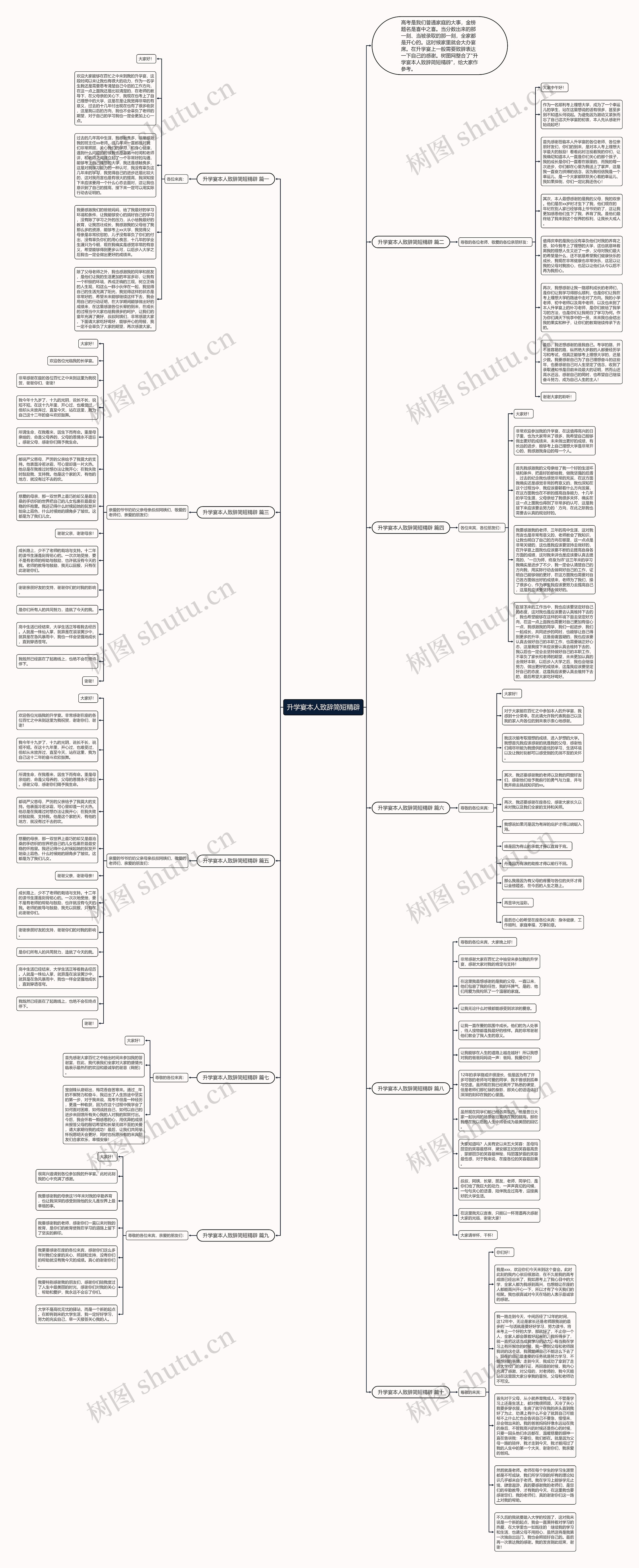 升学宴本人致辞简短精辟思维导图