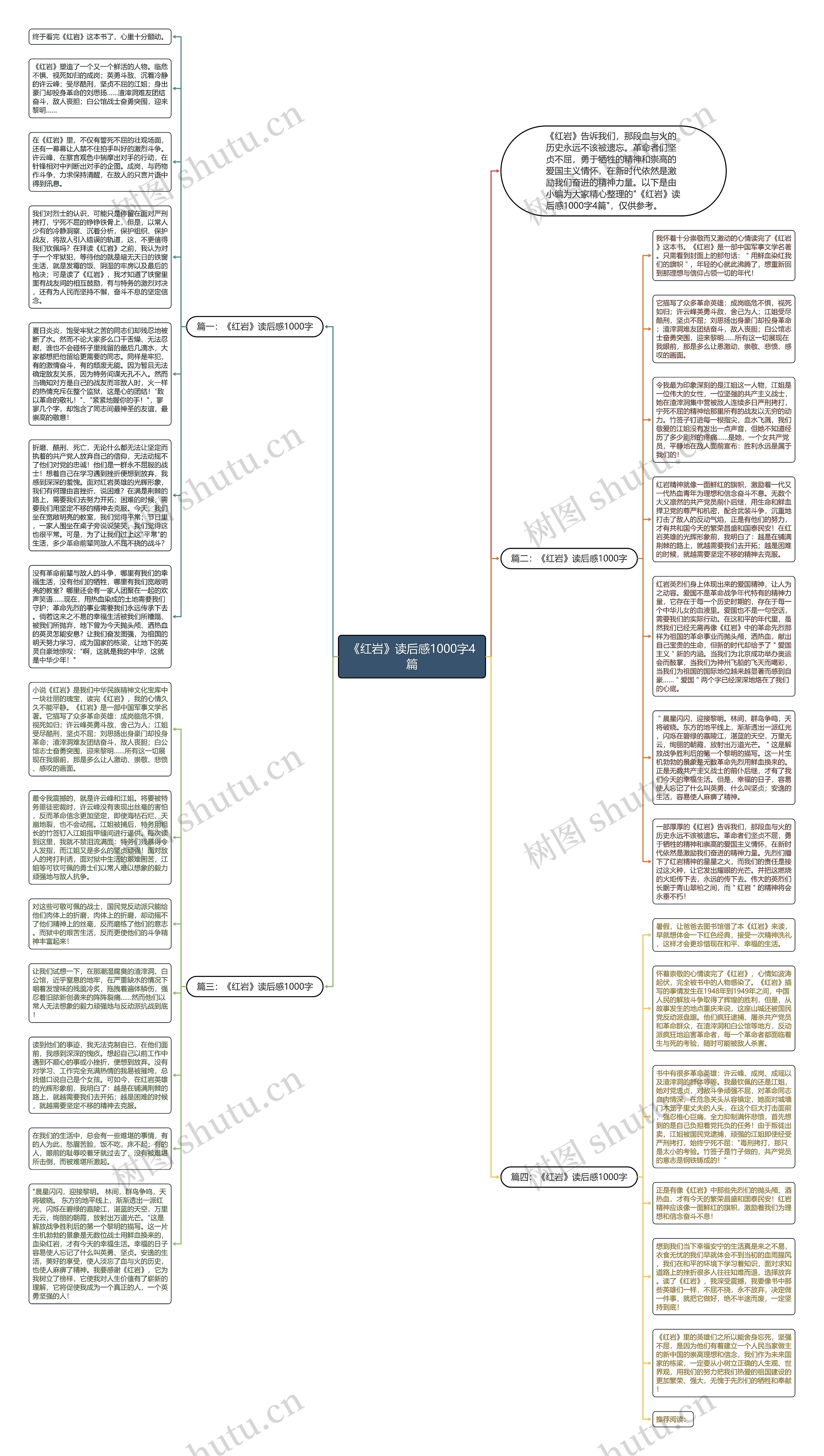 《红岩》读后感1000字4篇思维导图