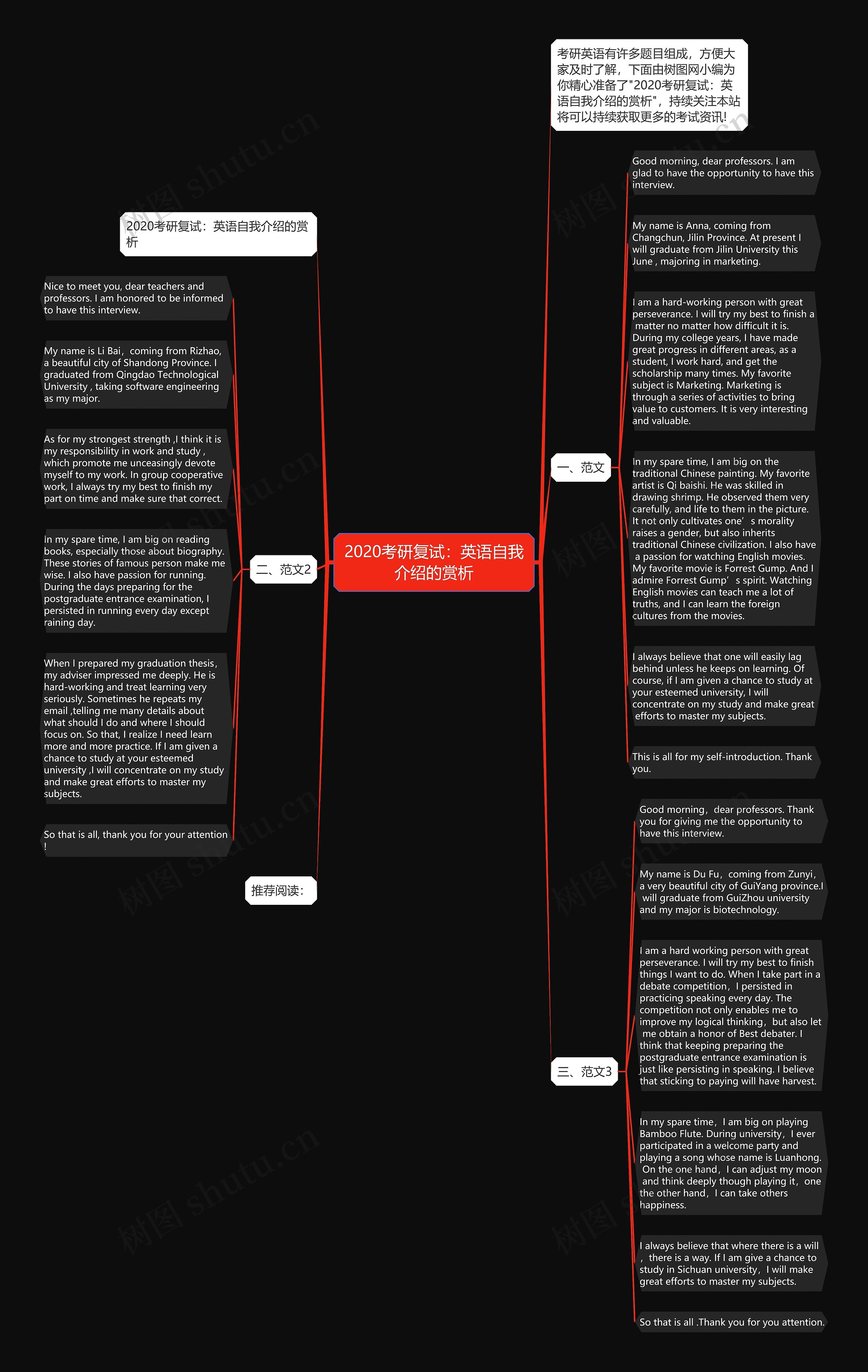 2020考研复试：英语自我介绍的赏析思维导图